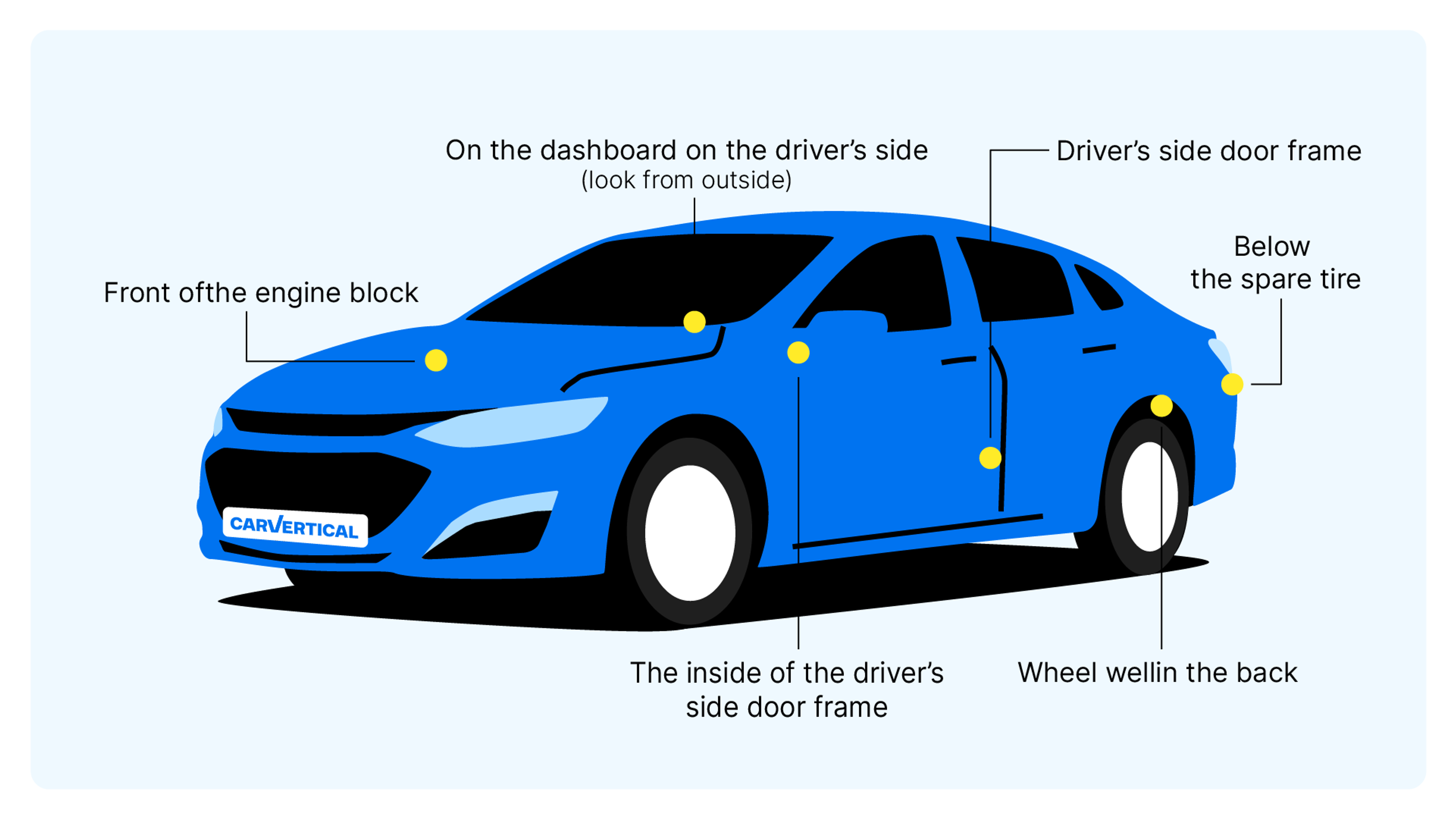 Chevrolet VIN number location on a car