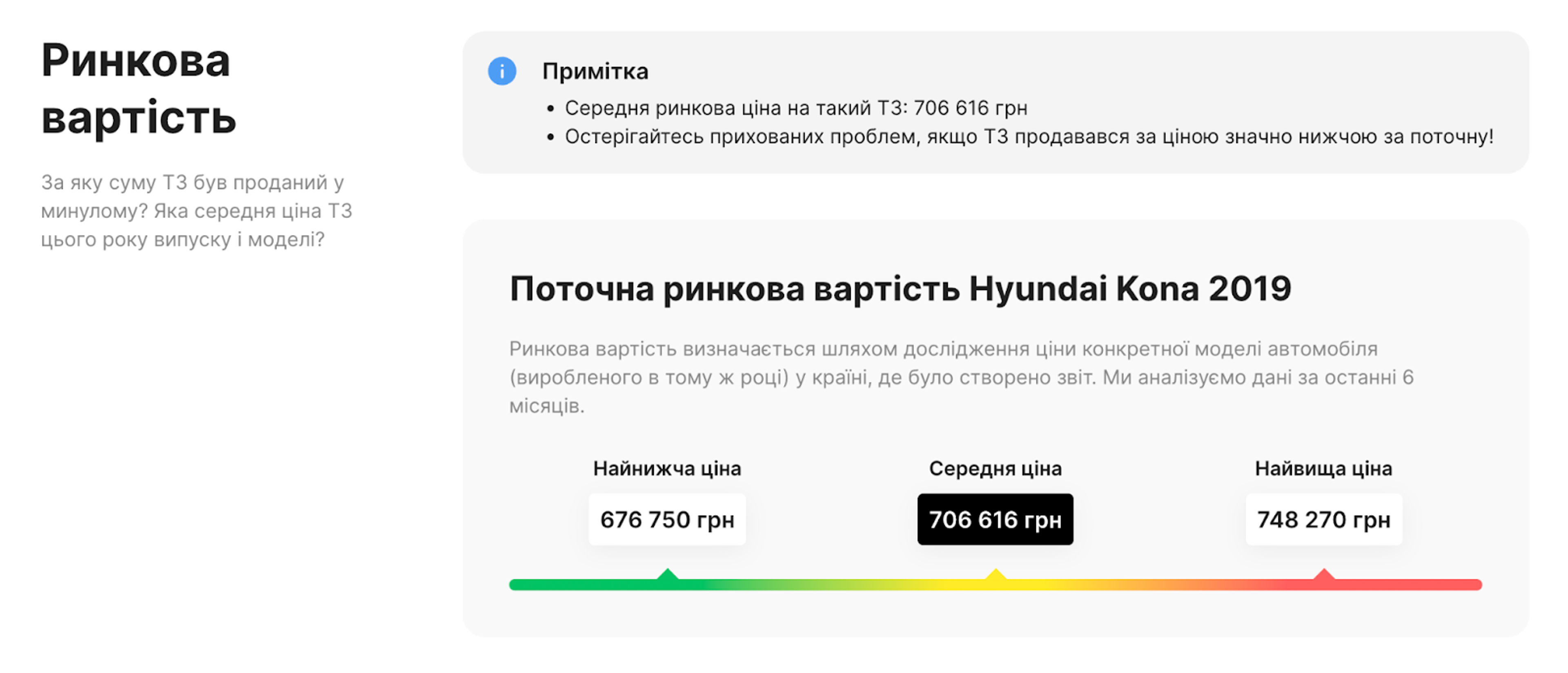 Ринкова вартість Hyundai Kona 2019 року випуску