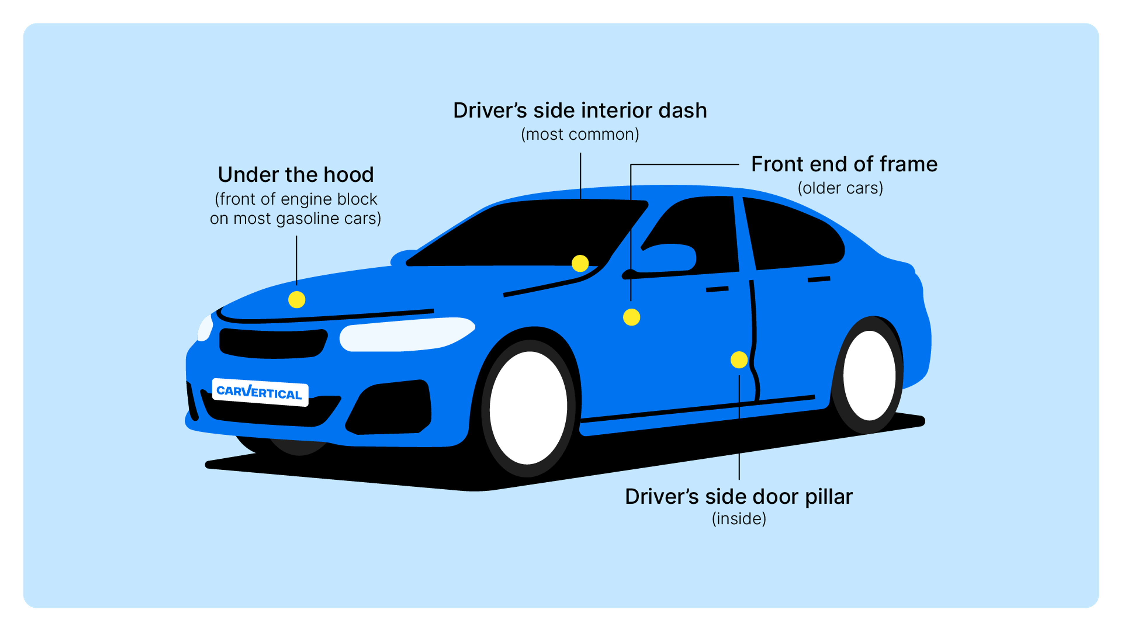 Common VIN locations on a car