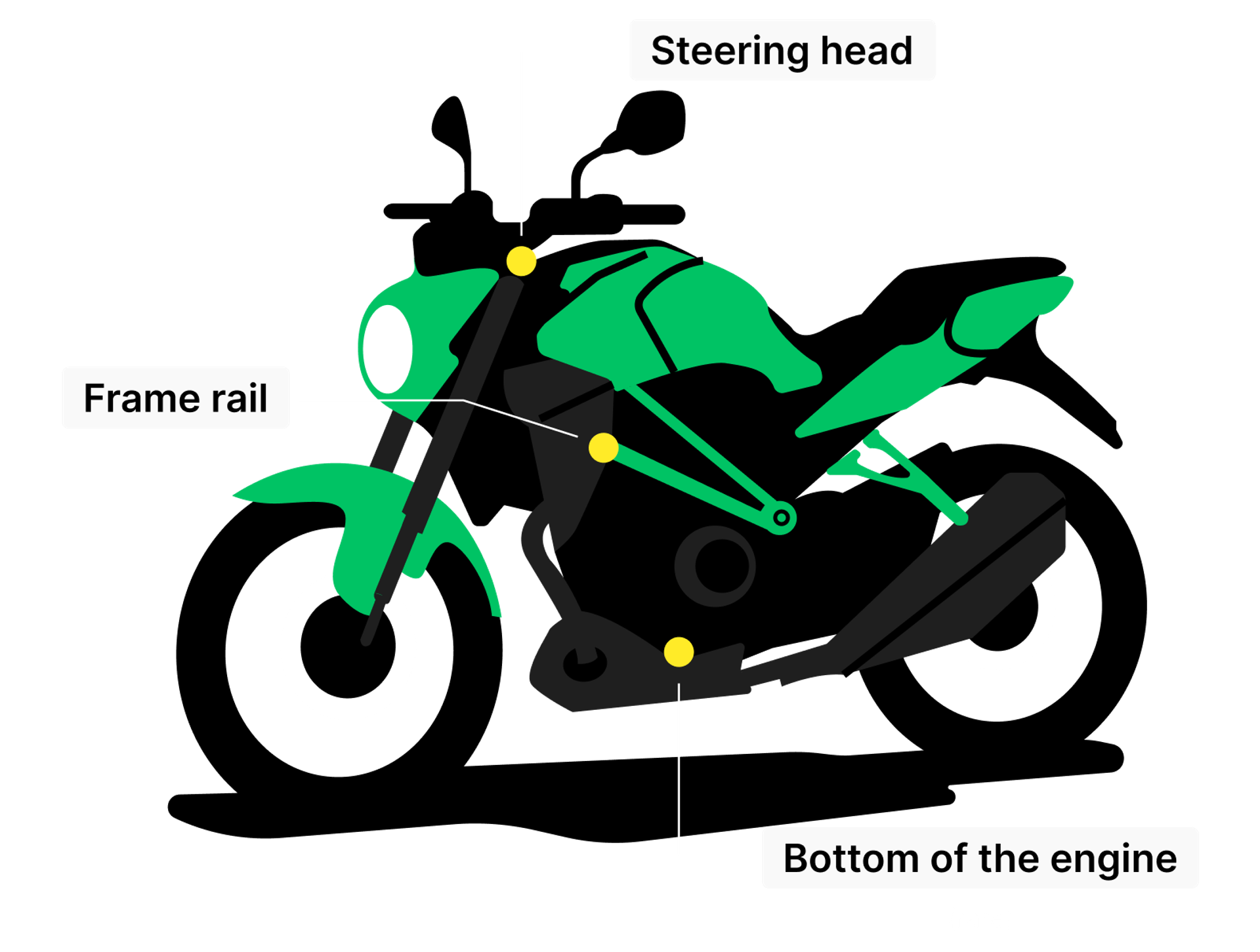 Motorcycle VIN Decoder: Free VIN Lookup