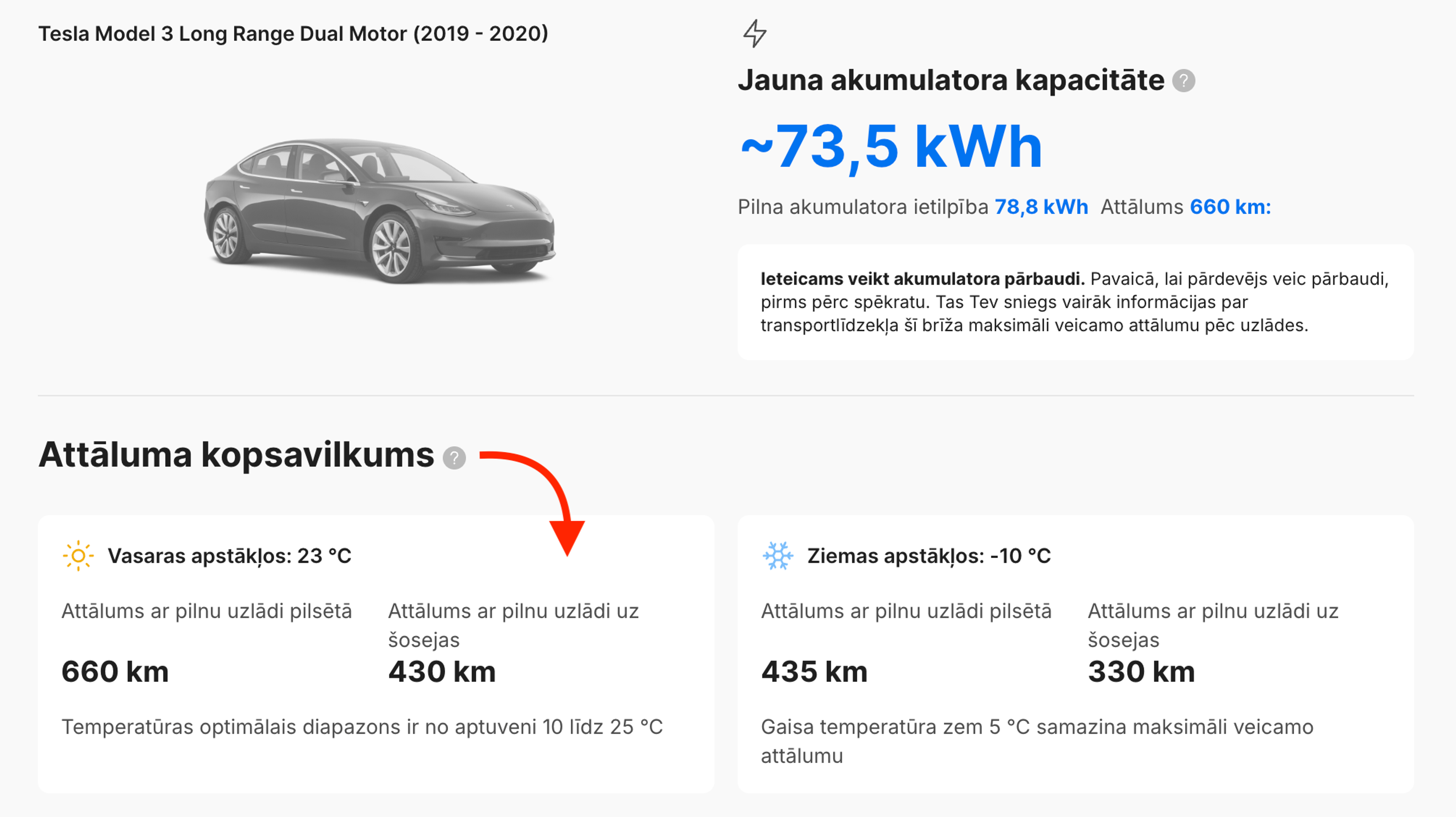 Elektroauto nobraukuma diapazona aplēses dažādos gadalaikos, kas atskaitē parāda atšķirības starp vasaras un ziemas braukšanas apstākļiem.