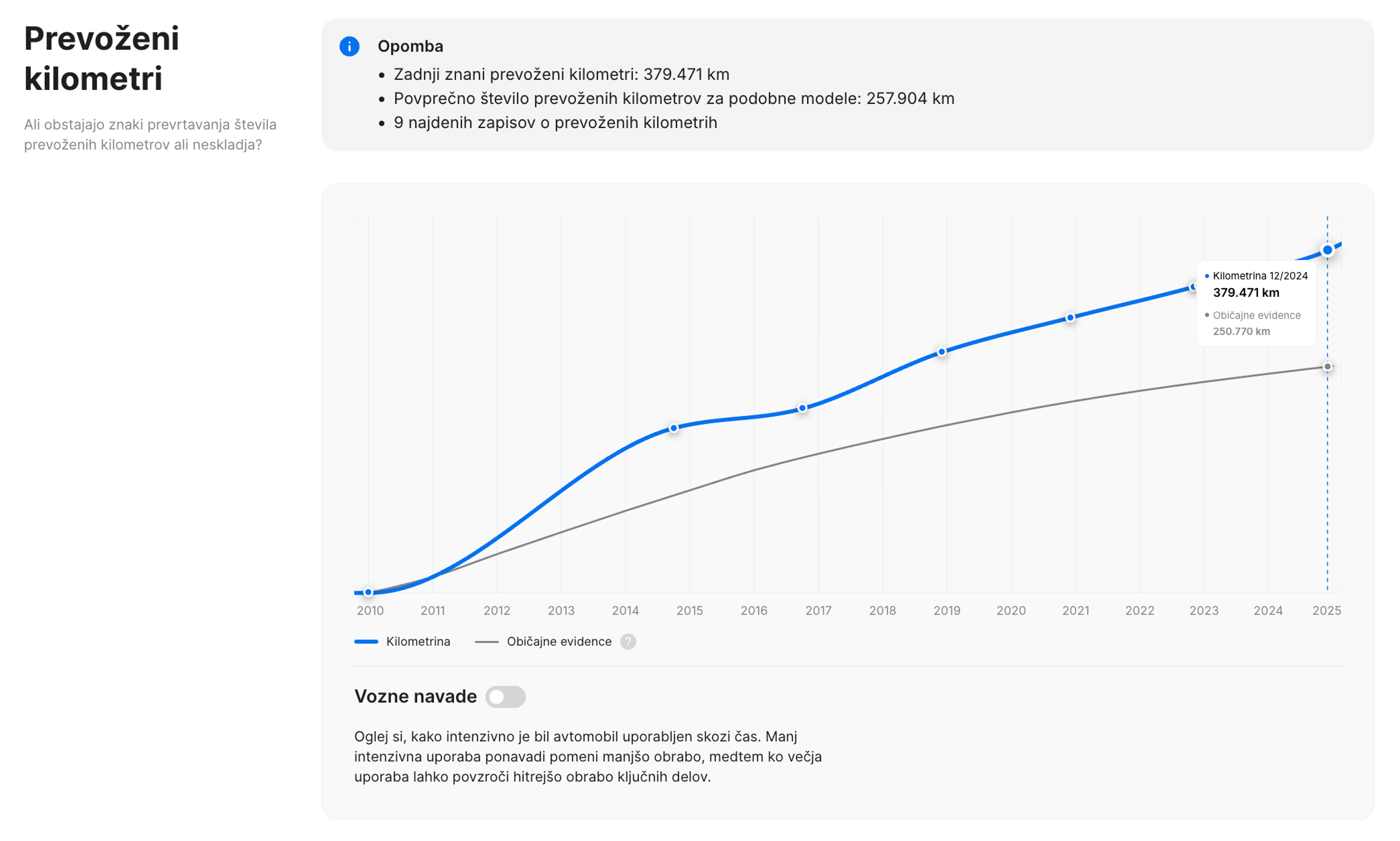Razdelek o kilometrih v poročilu o zgodovini vozila »carVertical«