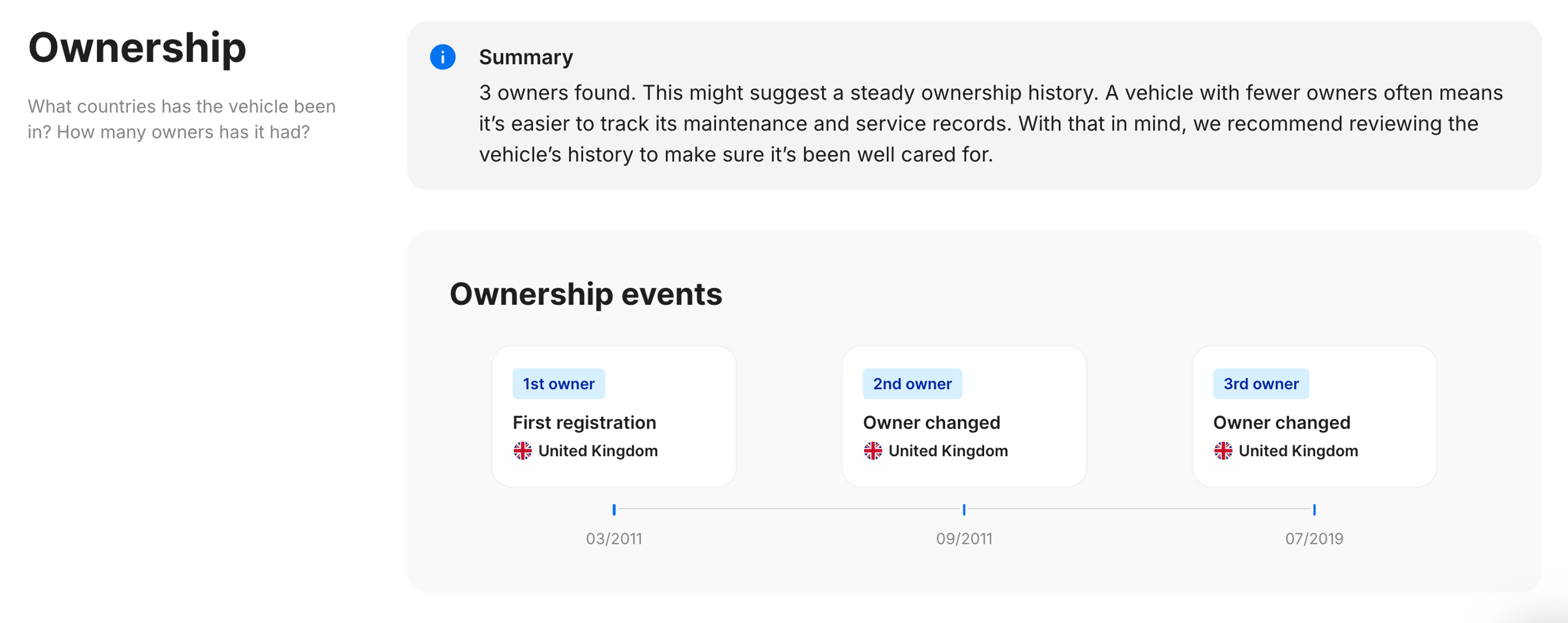 Ownership history in the carVertical report