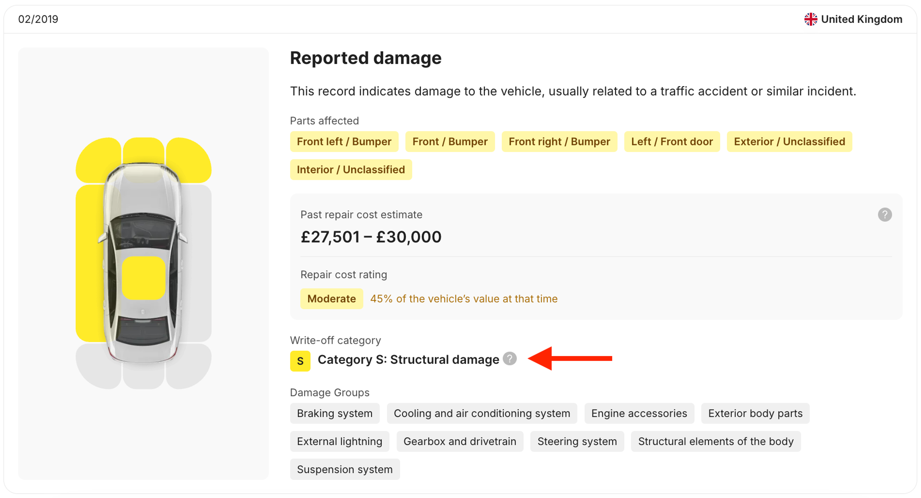 Category S write off recorded in the carVertical report