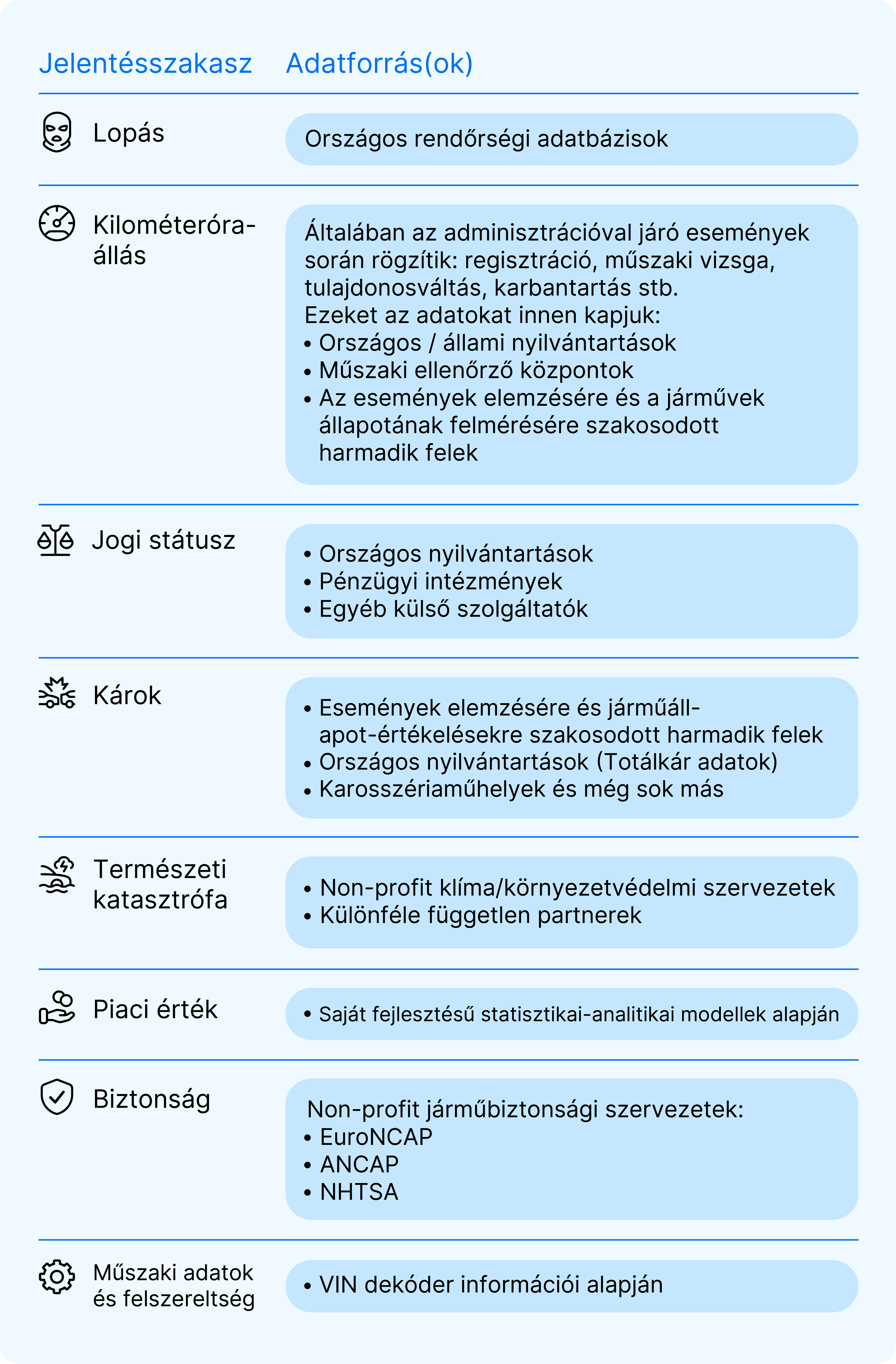 adatforrások táblázata