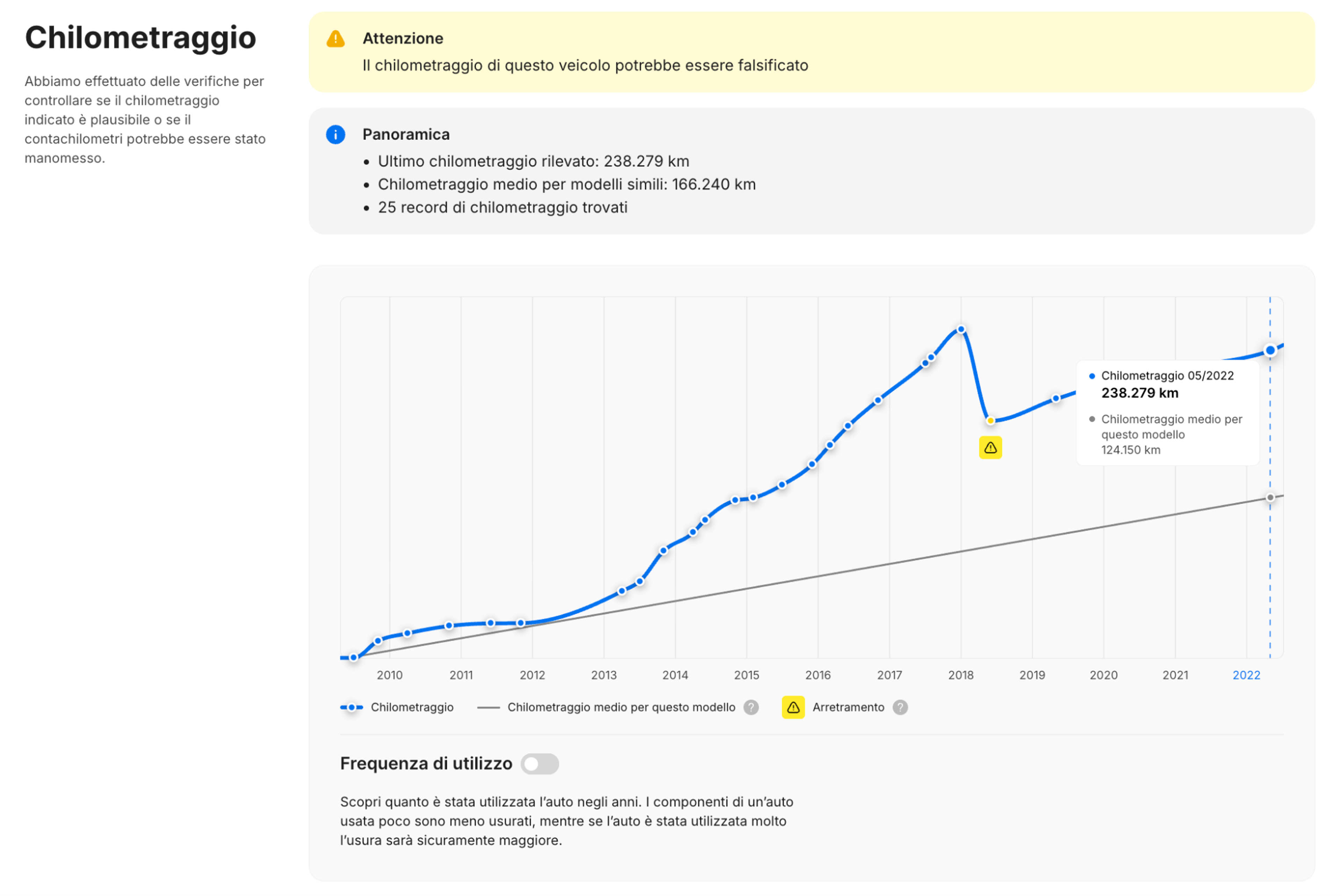Manomissione del contachilometri nel report carVertical