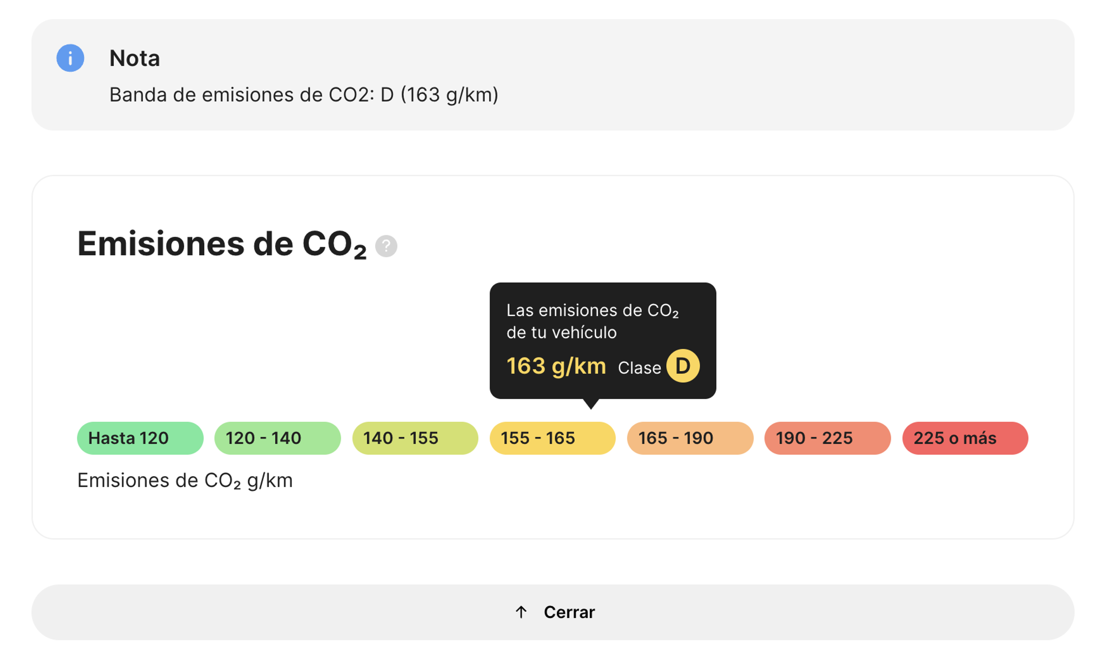 Emisiones estimadas de un vehículo