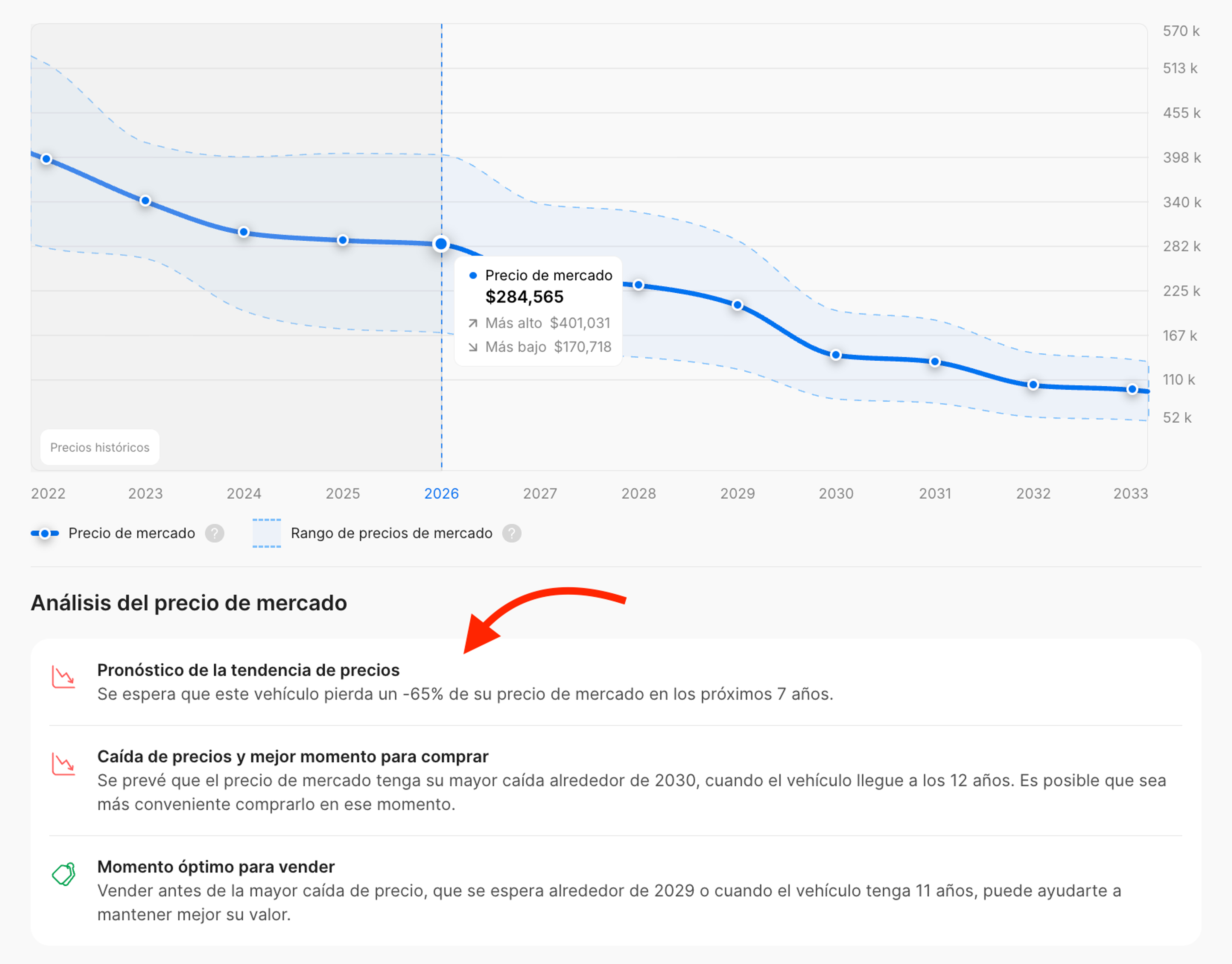 Información adicional que muestra la depreciación del vehículo y el momento óptimo de compra y venta