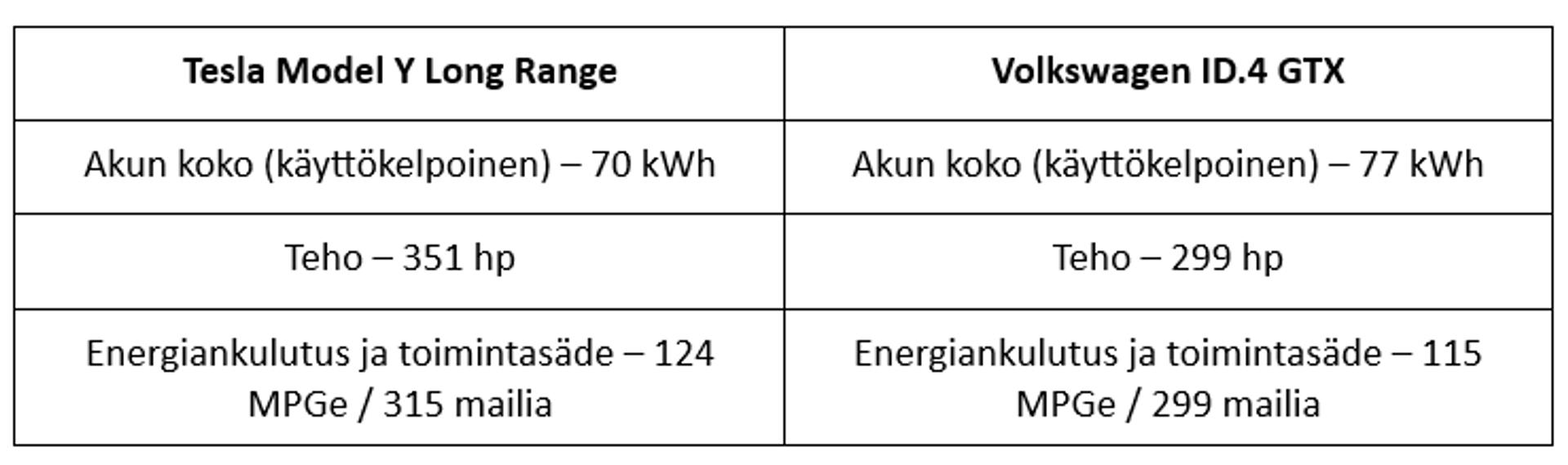 Tesla vs volkswagen