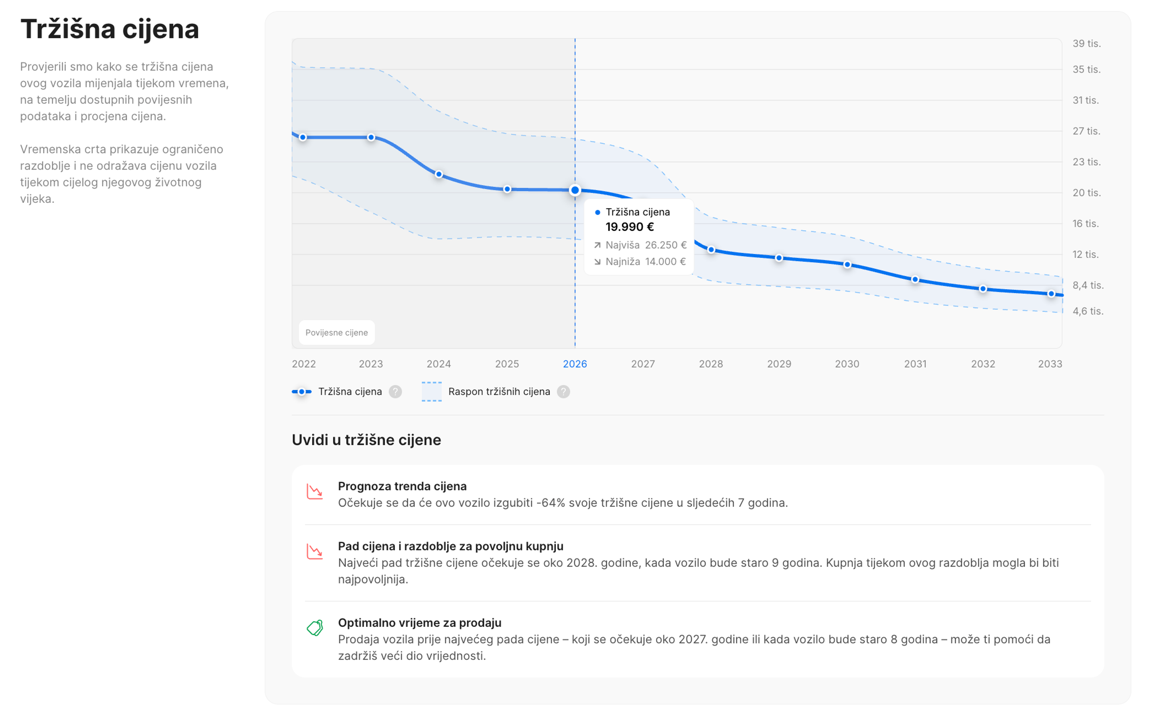 Ažurirani odjeljak Tržišna cijena u carVertical izvješću