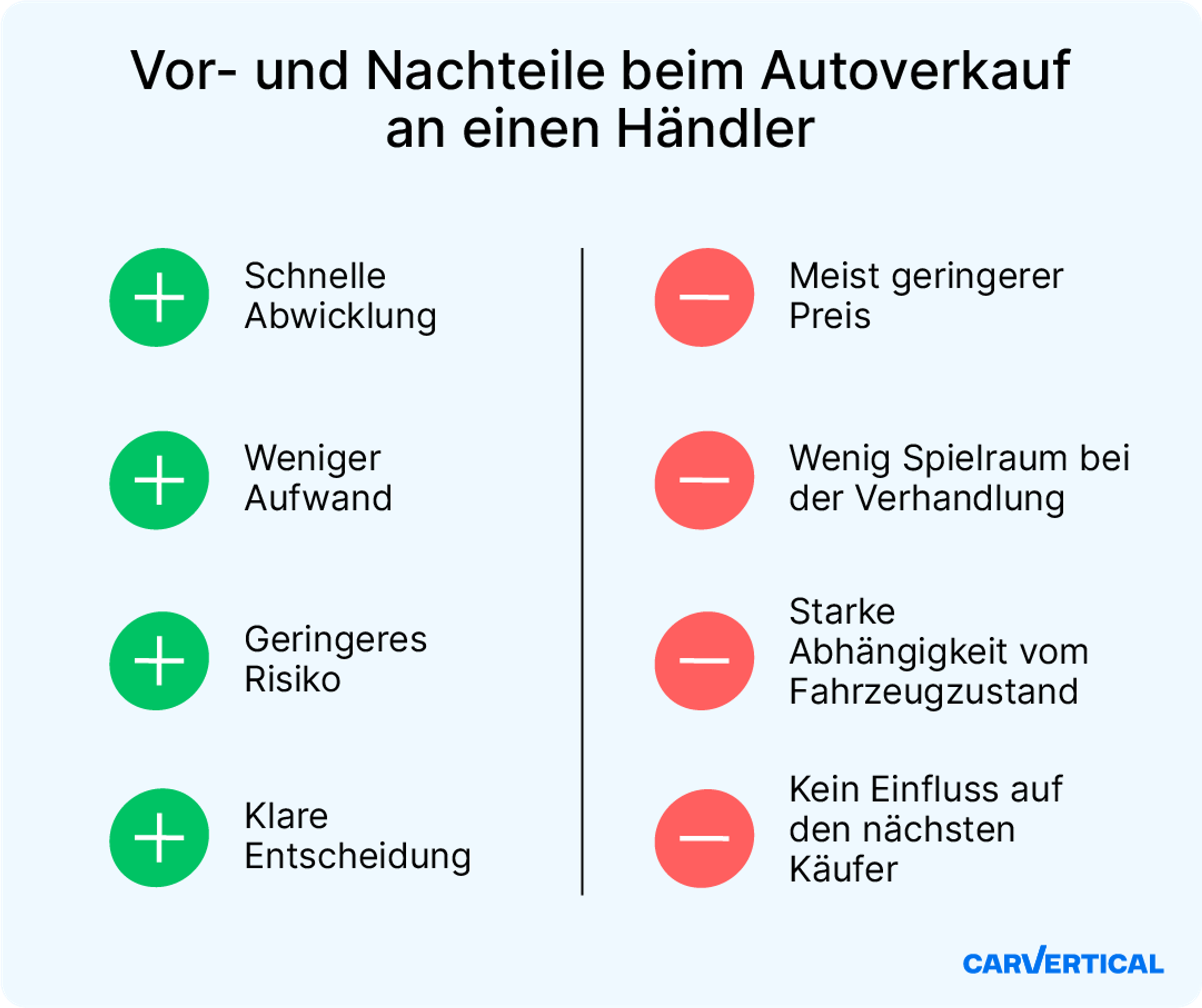 Vor- und Nachteile beim Verkauf eines Autos an einen Händler im Überblick