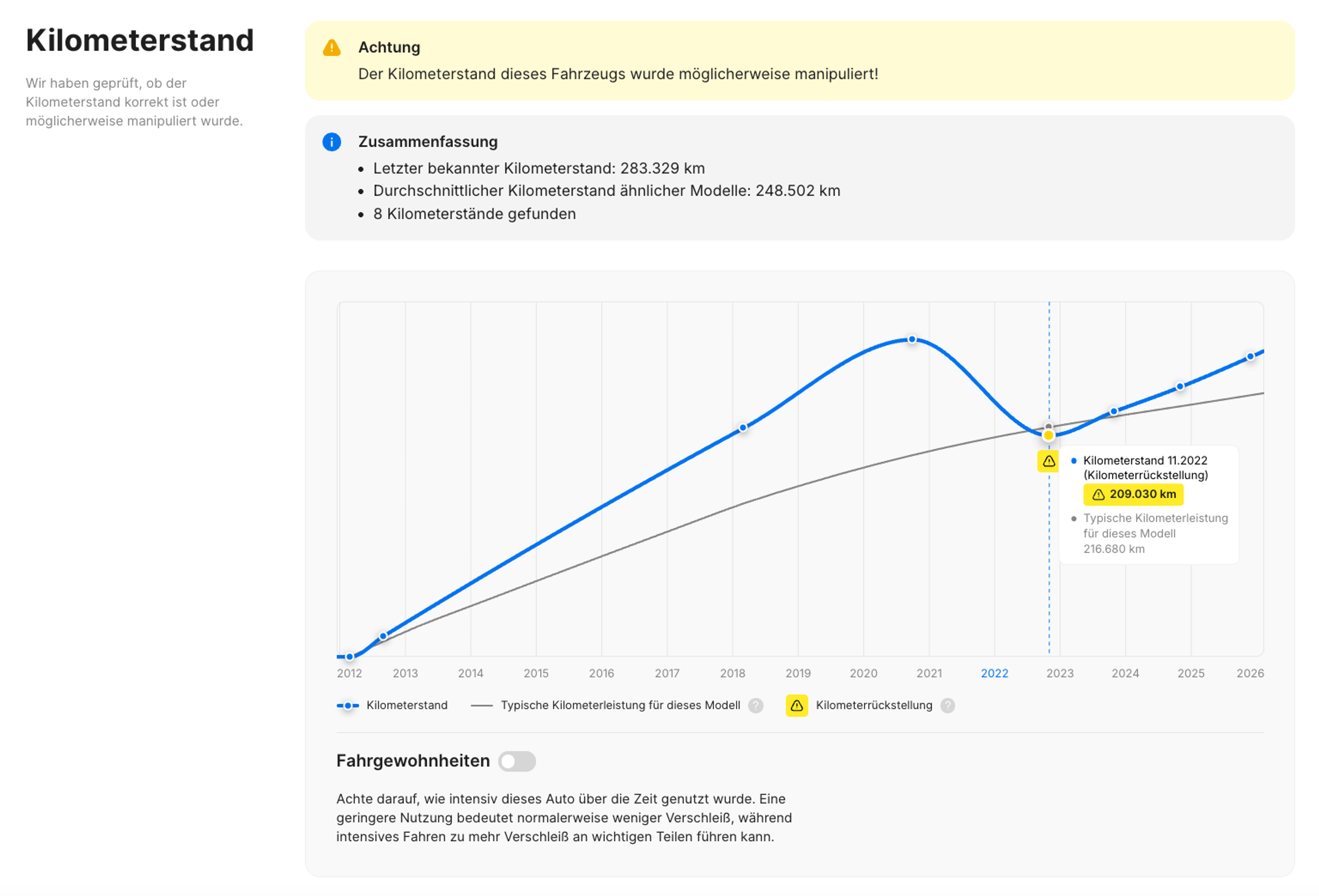 Manipulierter Kilometerstand im carVertical-Bericht