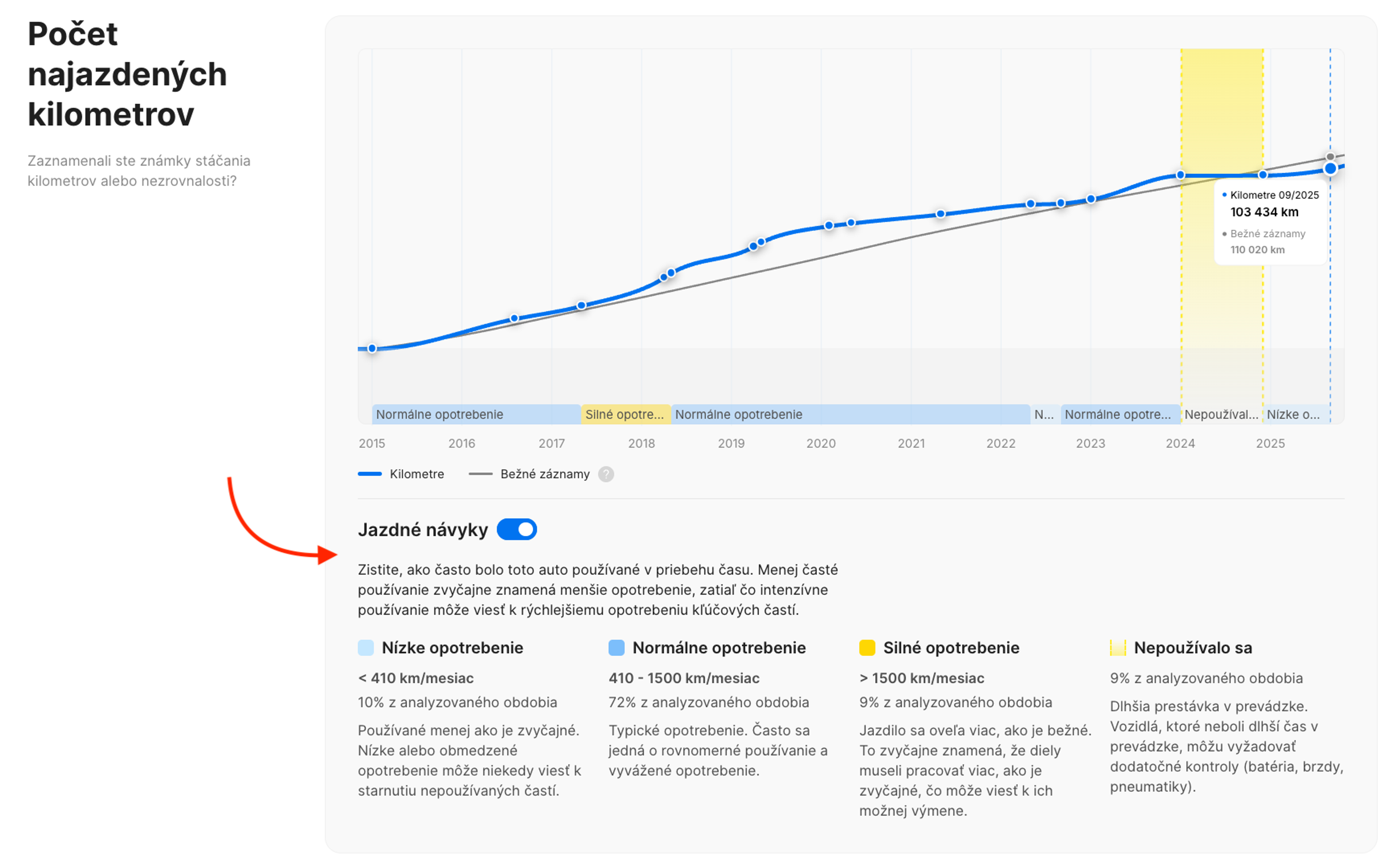 Jazdecké návyky v správe o histórii vozidla „carVertical“
