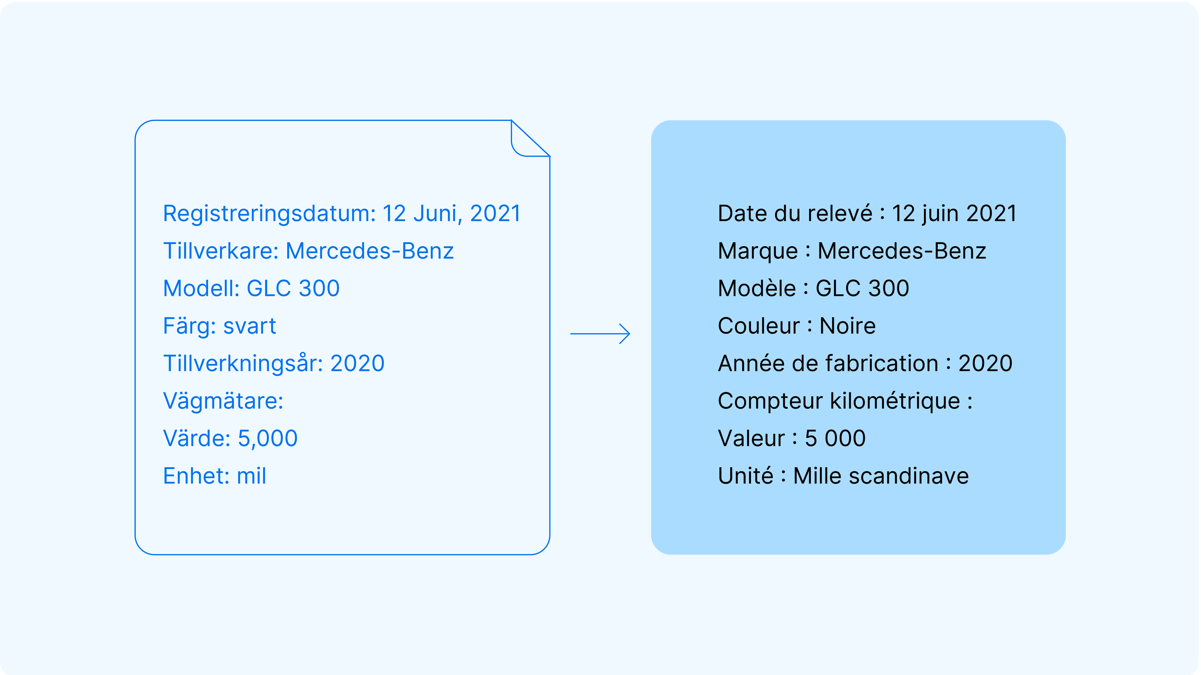 Fausse image de document dans le même document avec des données propres