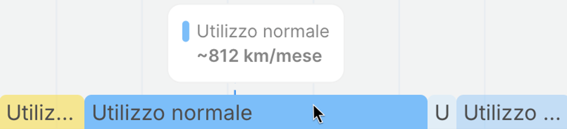 Distanza media mensile percorsa dall'auto