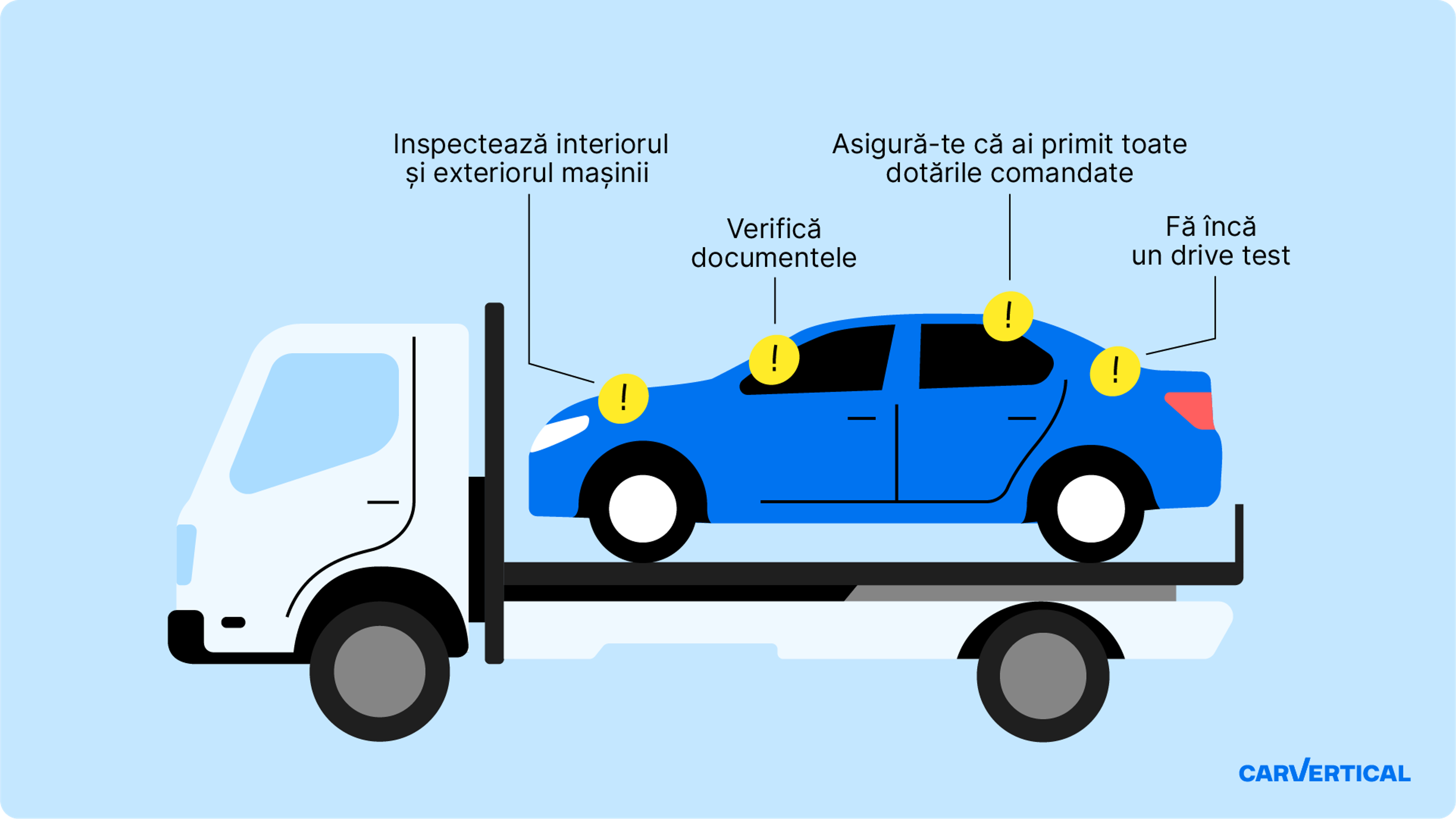 Indicații pentru preluarea mașinii în vederea livrării