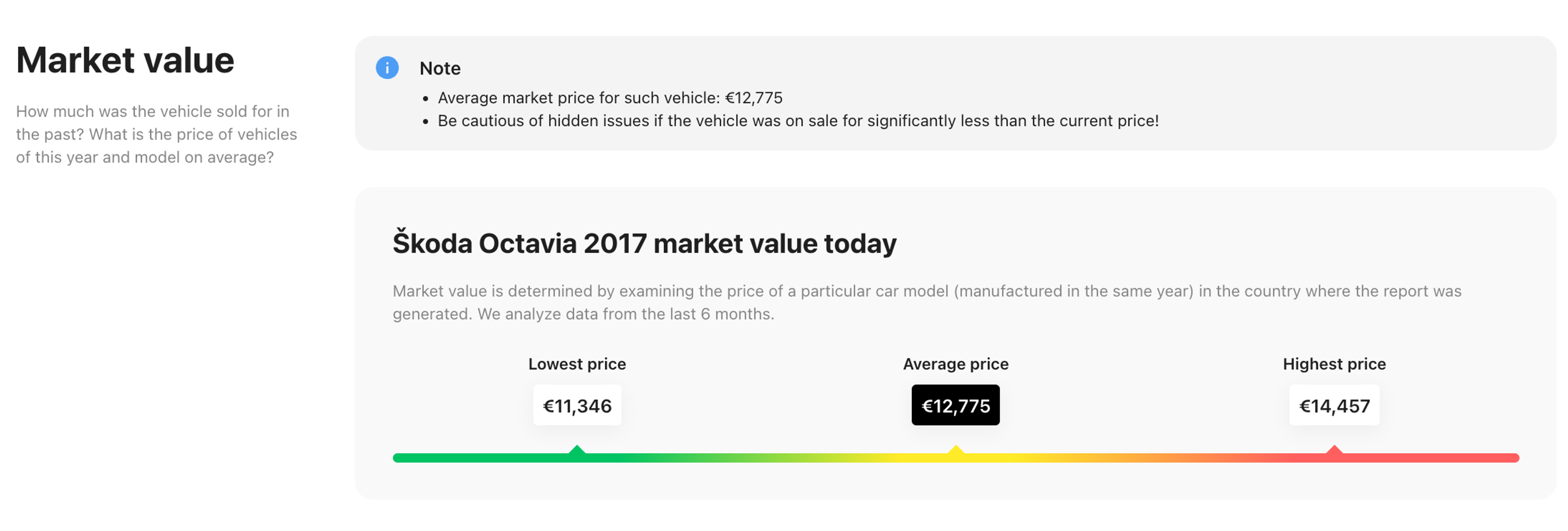 Škoda Octavia market value