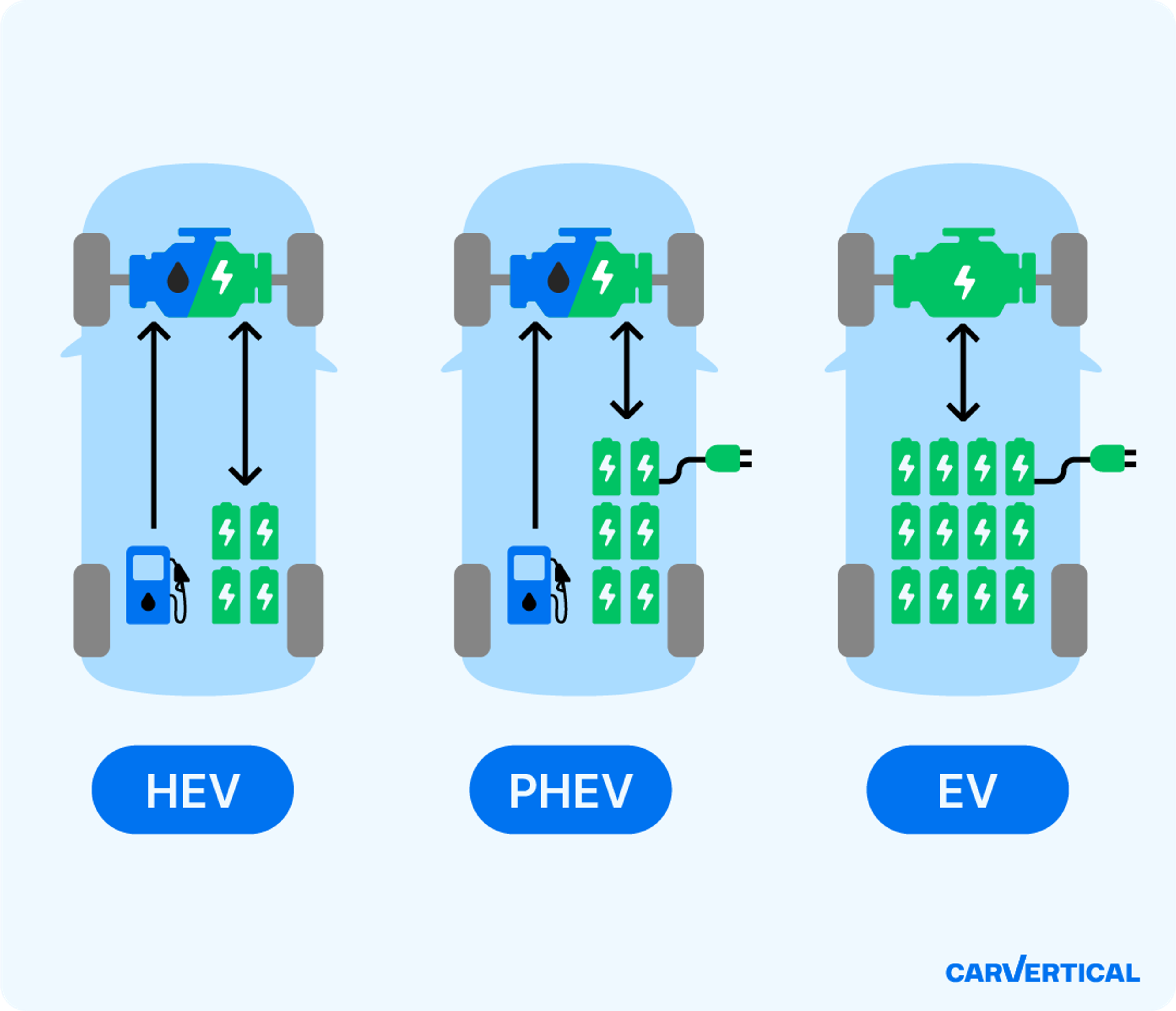 Porównanie samochodów: elektryczny kontra hybrydowy