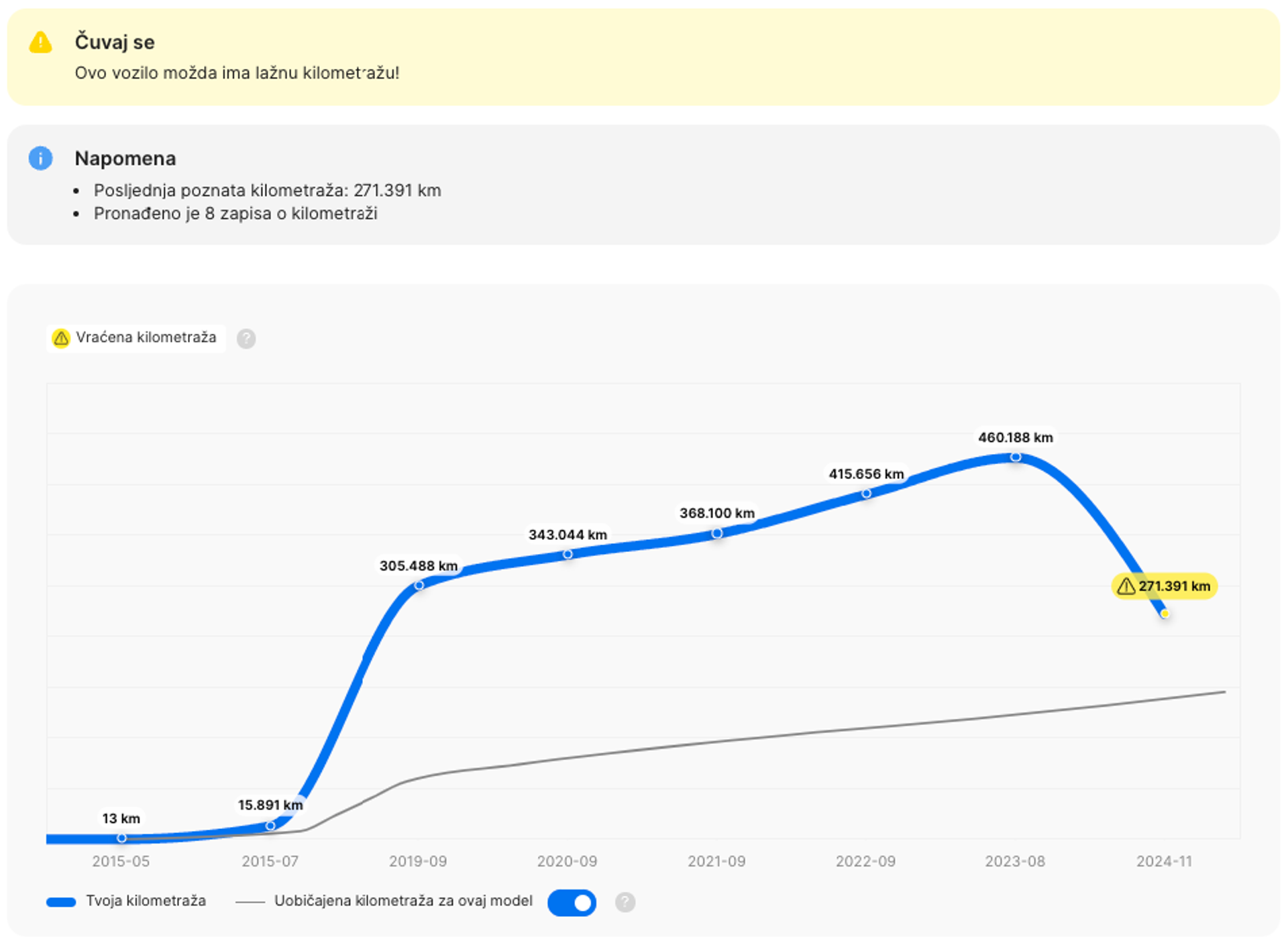 Vraćanje kilometraže u izvješću
