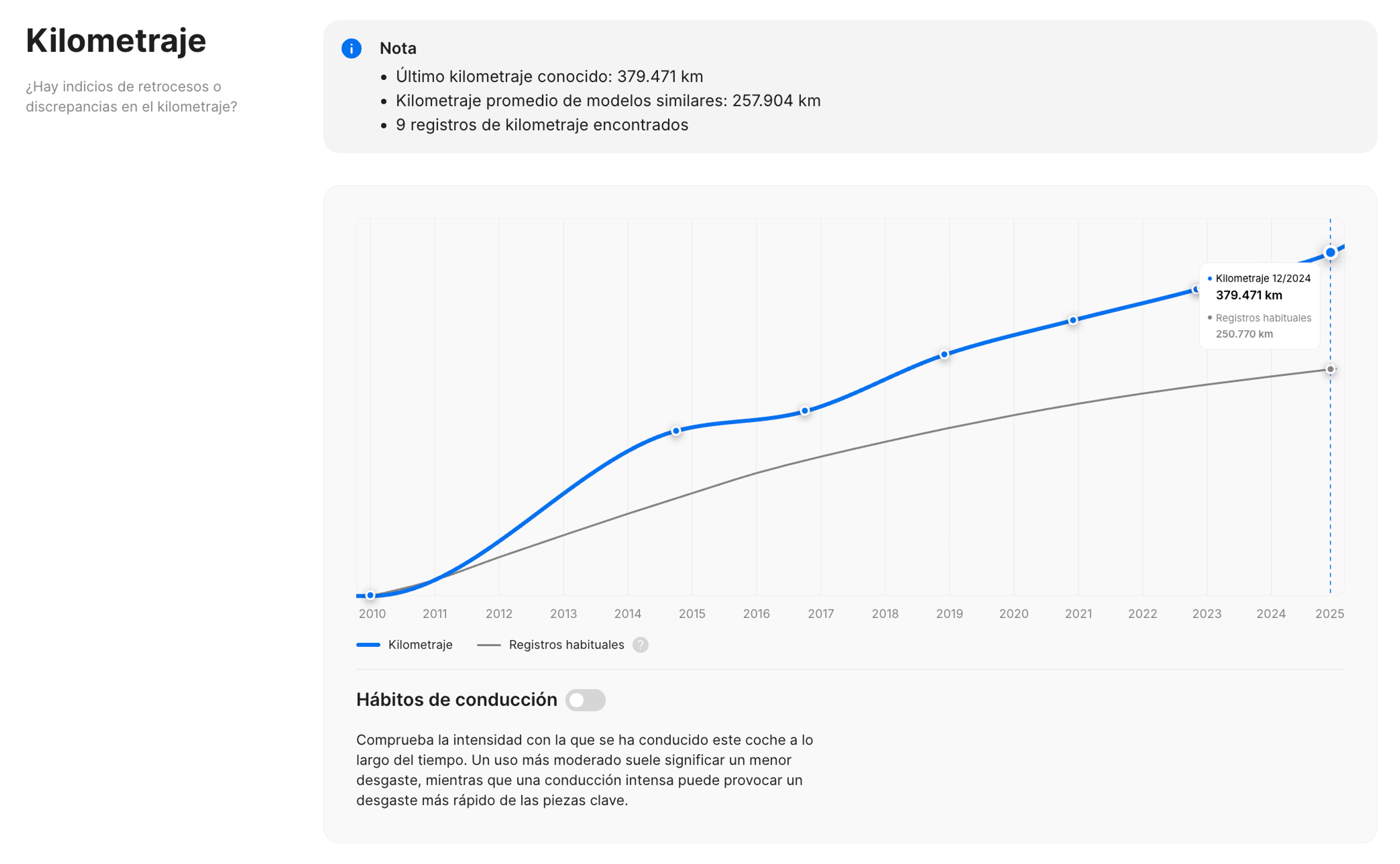 Sección de kilometraje del informe de historial del vehículo de carVertical