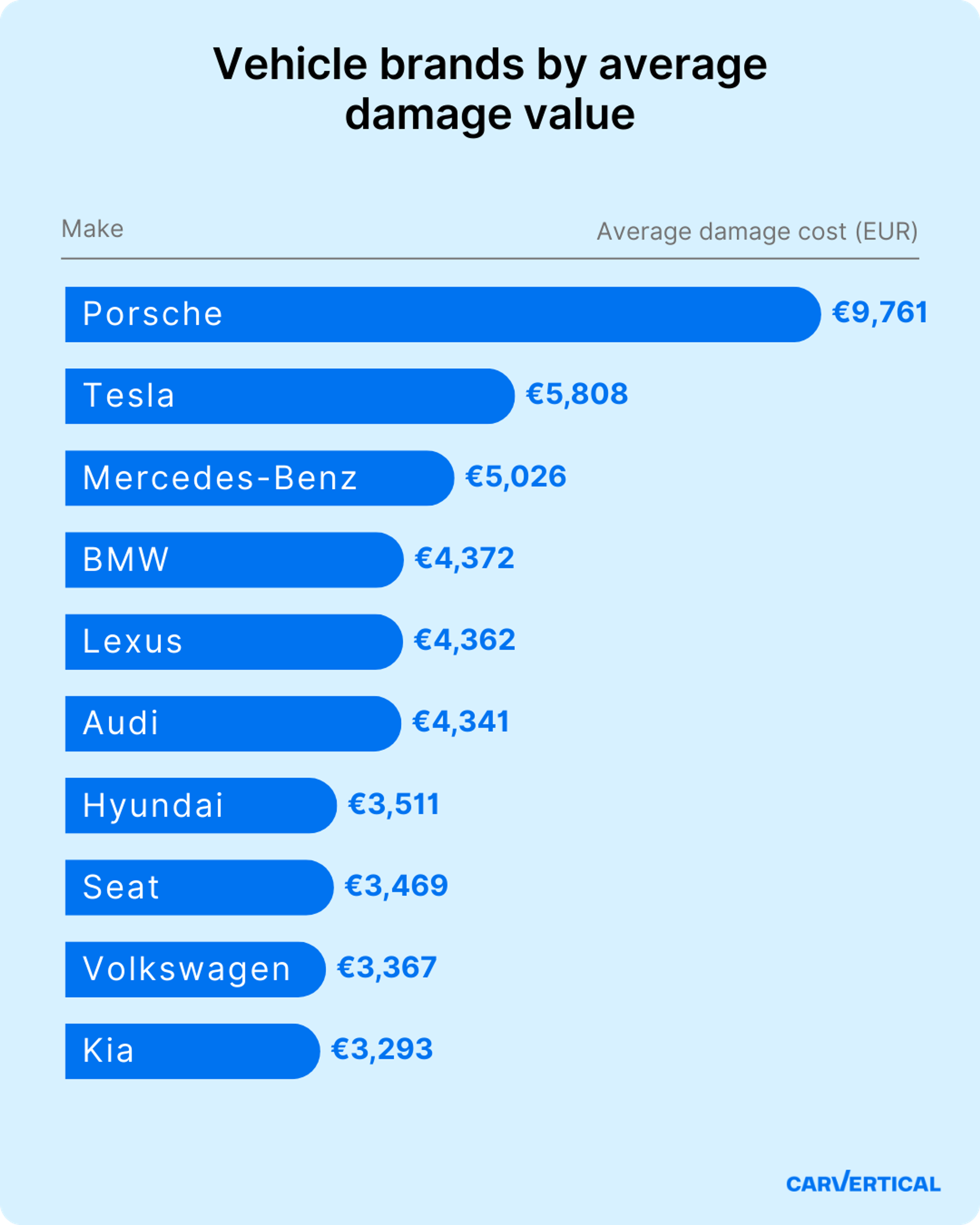 average damage value