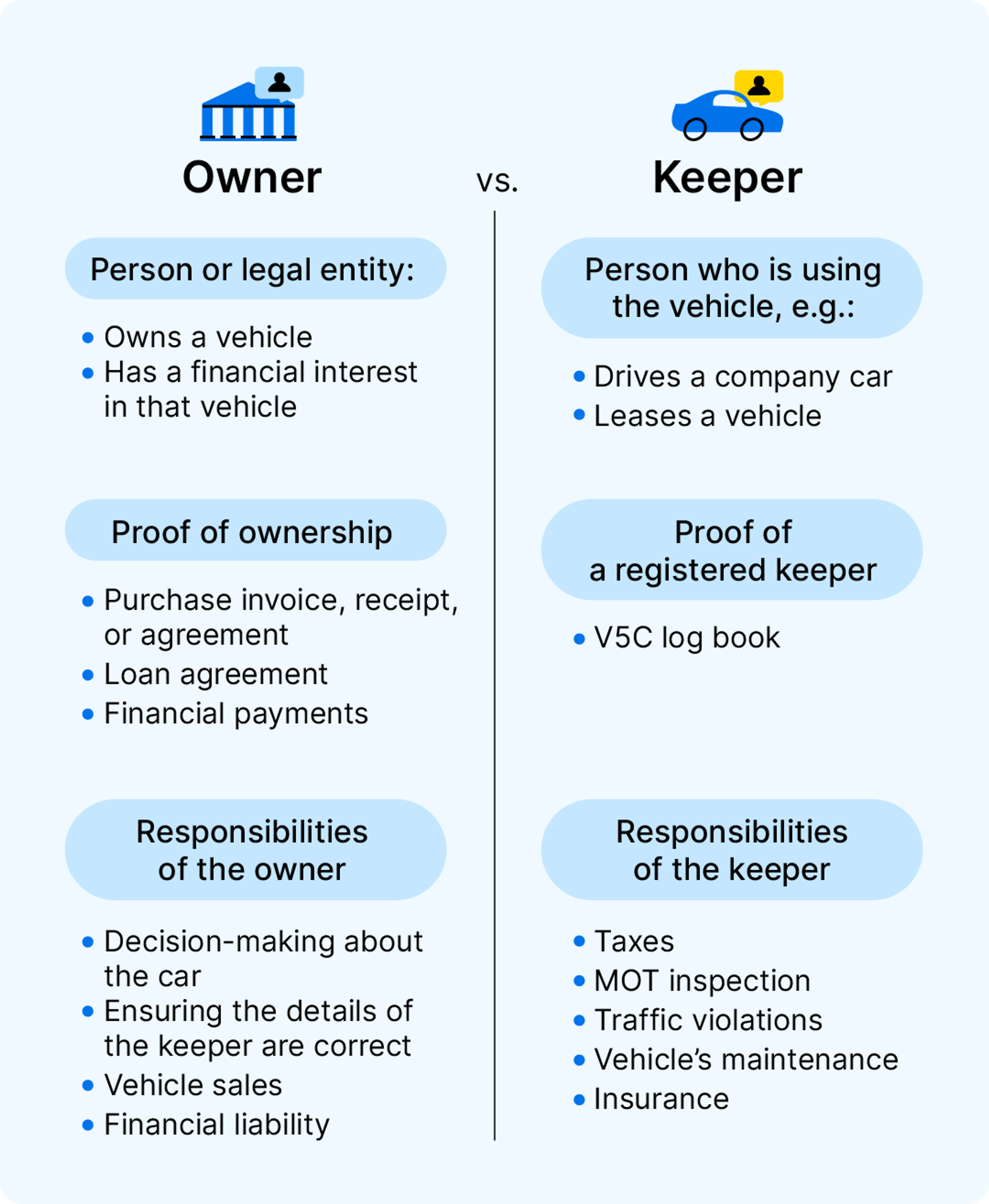 Owner and keeper: what’s the difference?