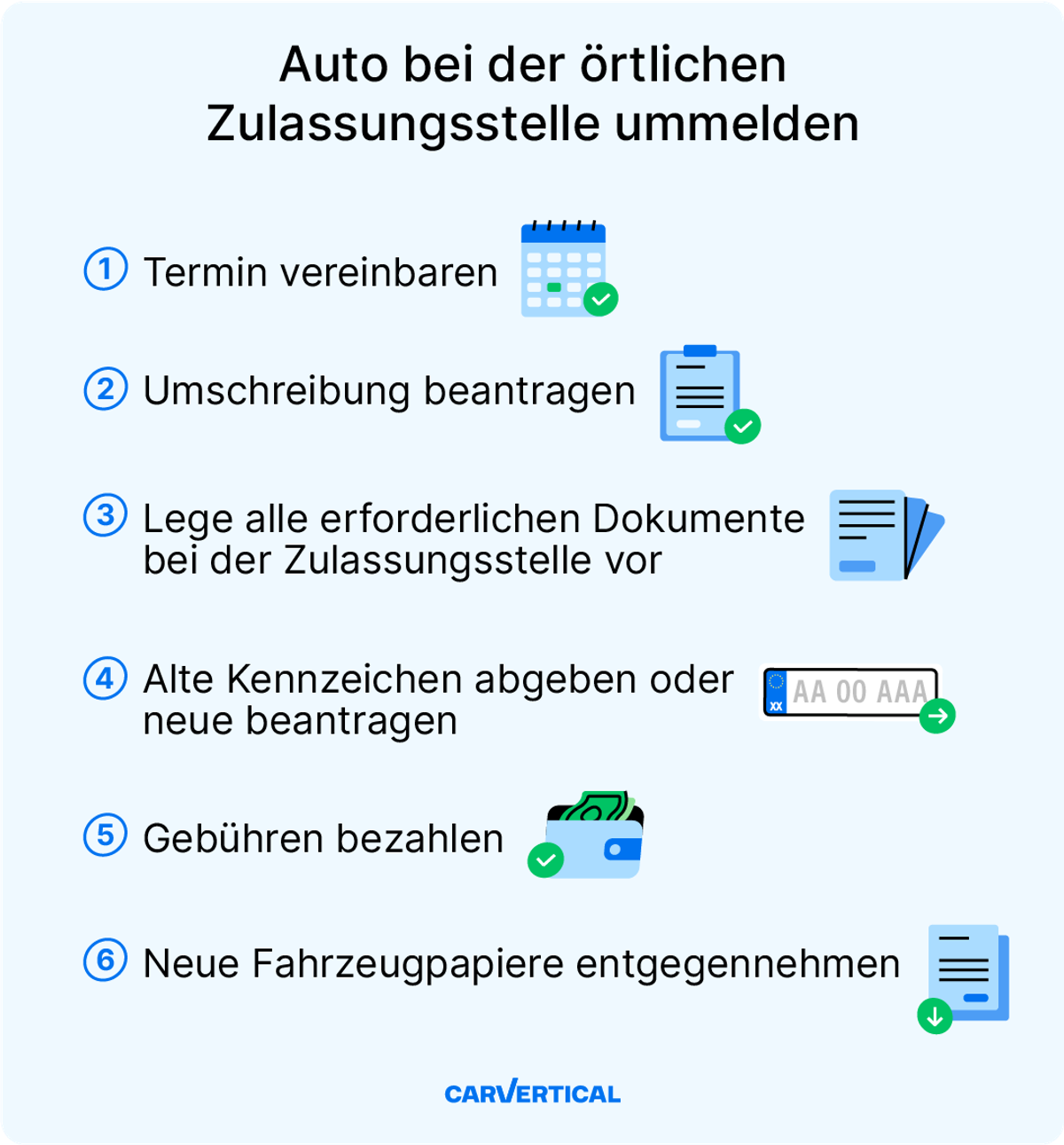 Hebe Geld Beim Ummelden Deines Autos So Kalkulierst Du Die Kosten