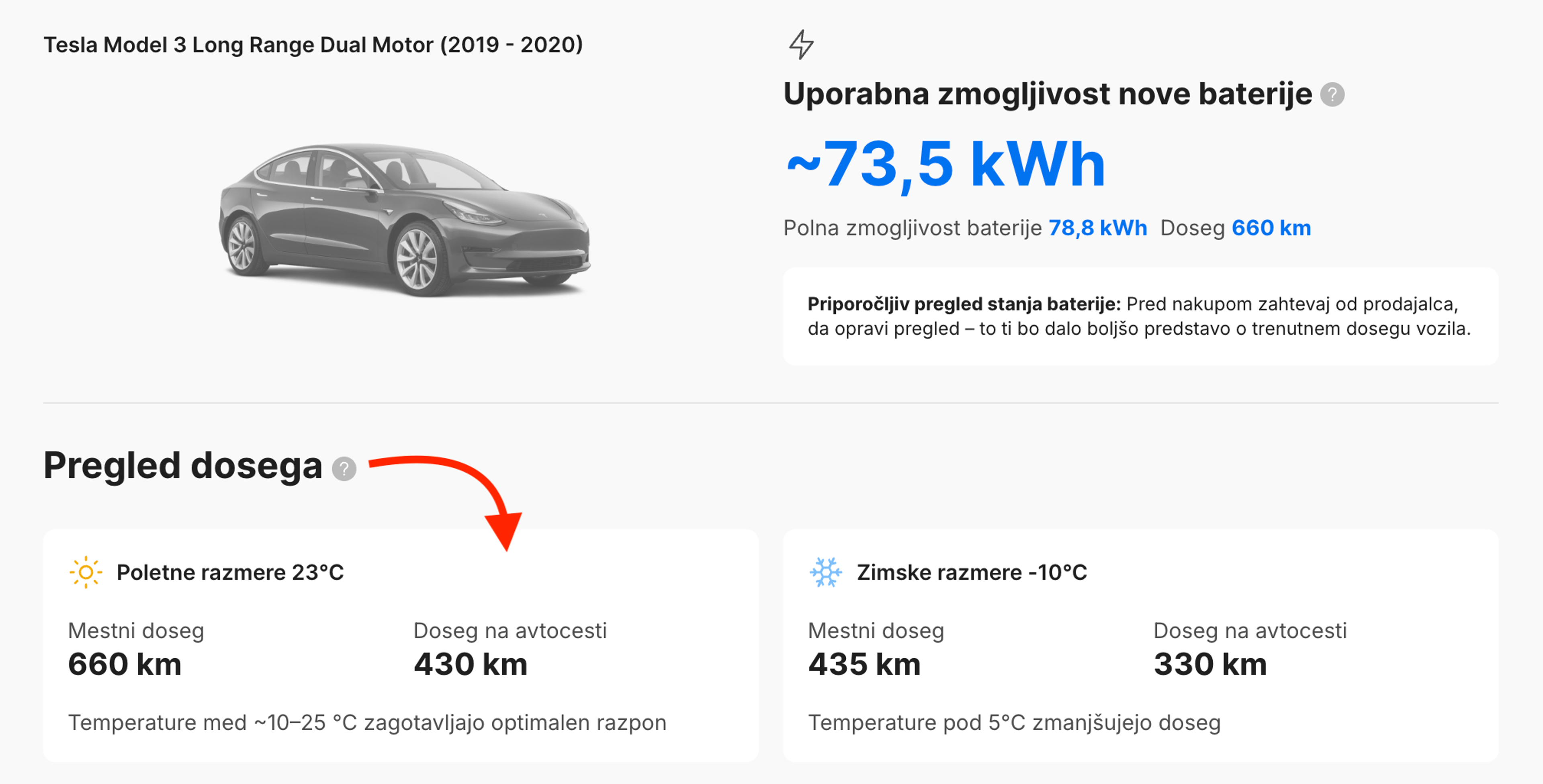 Ocene dosega električnih vozil na podlagi letnega časa, ki prikazujejo razlike med poletnimi in zimskimi voznimi pogoji v poročilu
