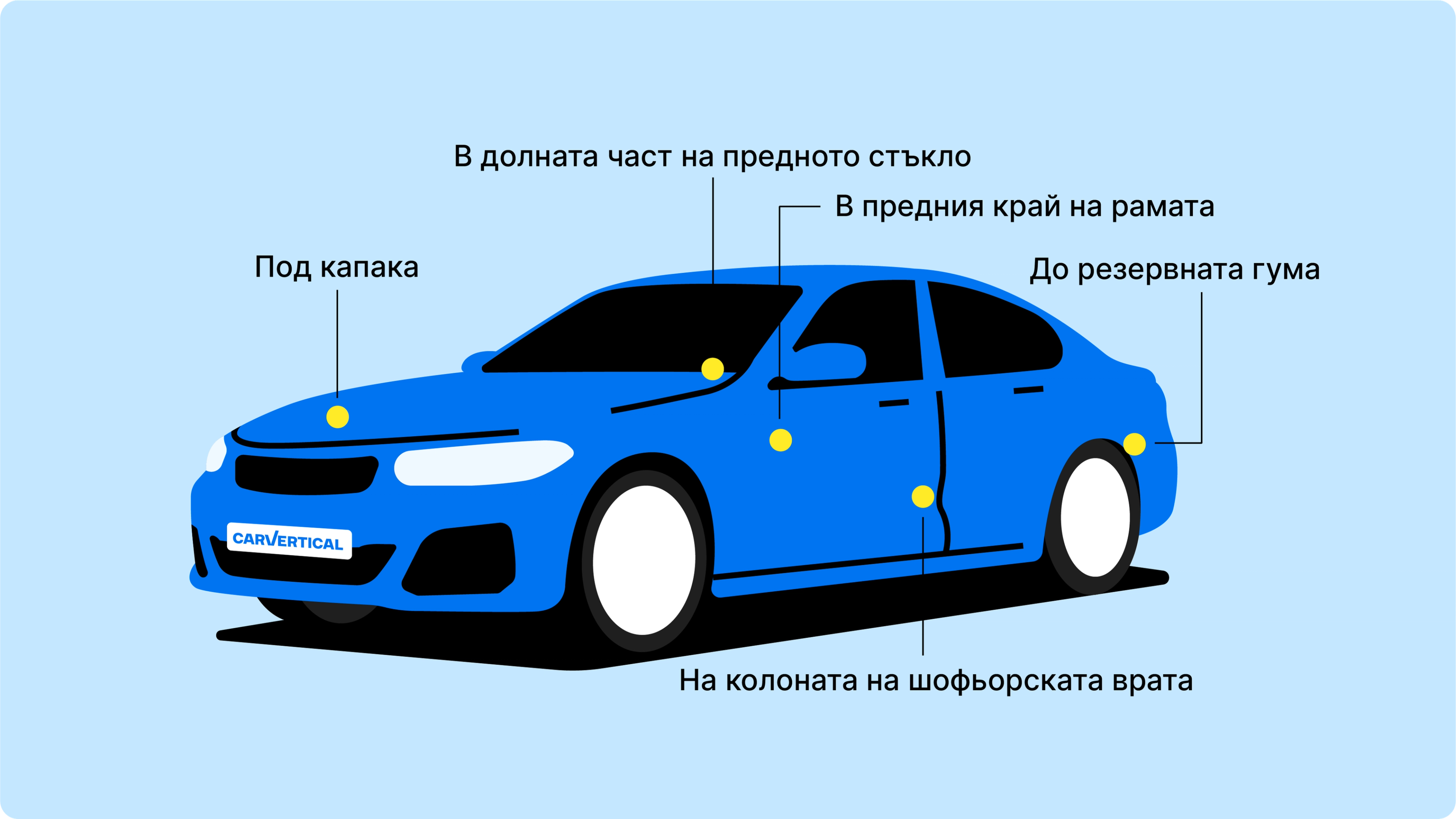 VIN на автомобил, местоположение на VIN, къде да намерите VIN