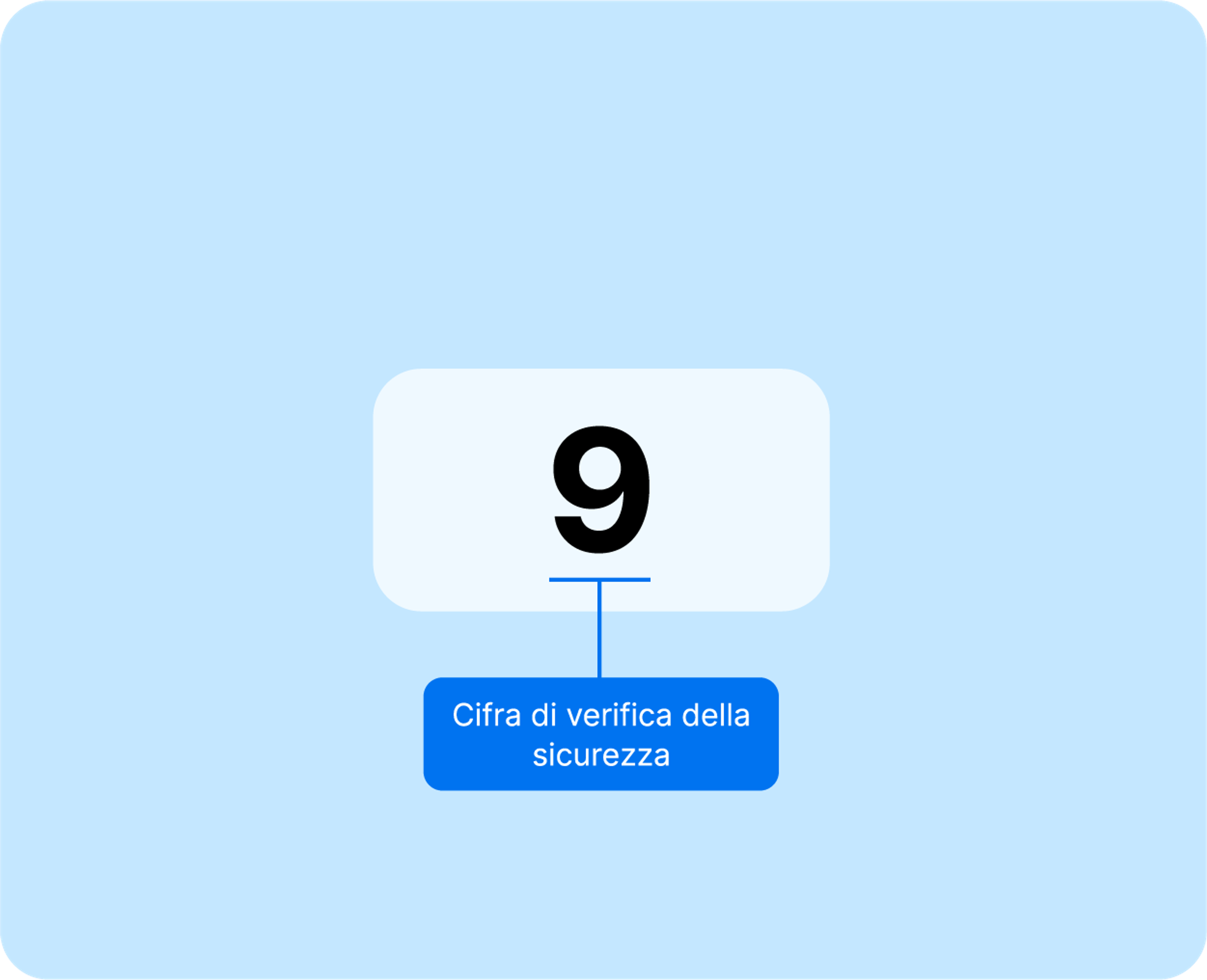 Security check digit