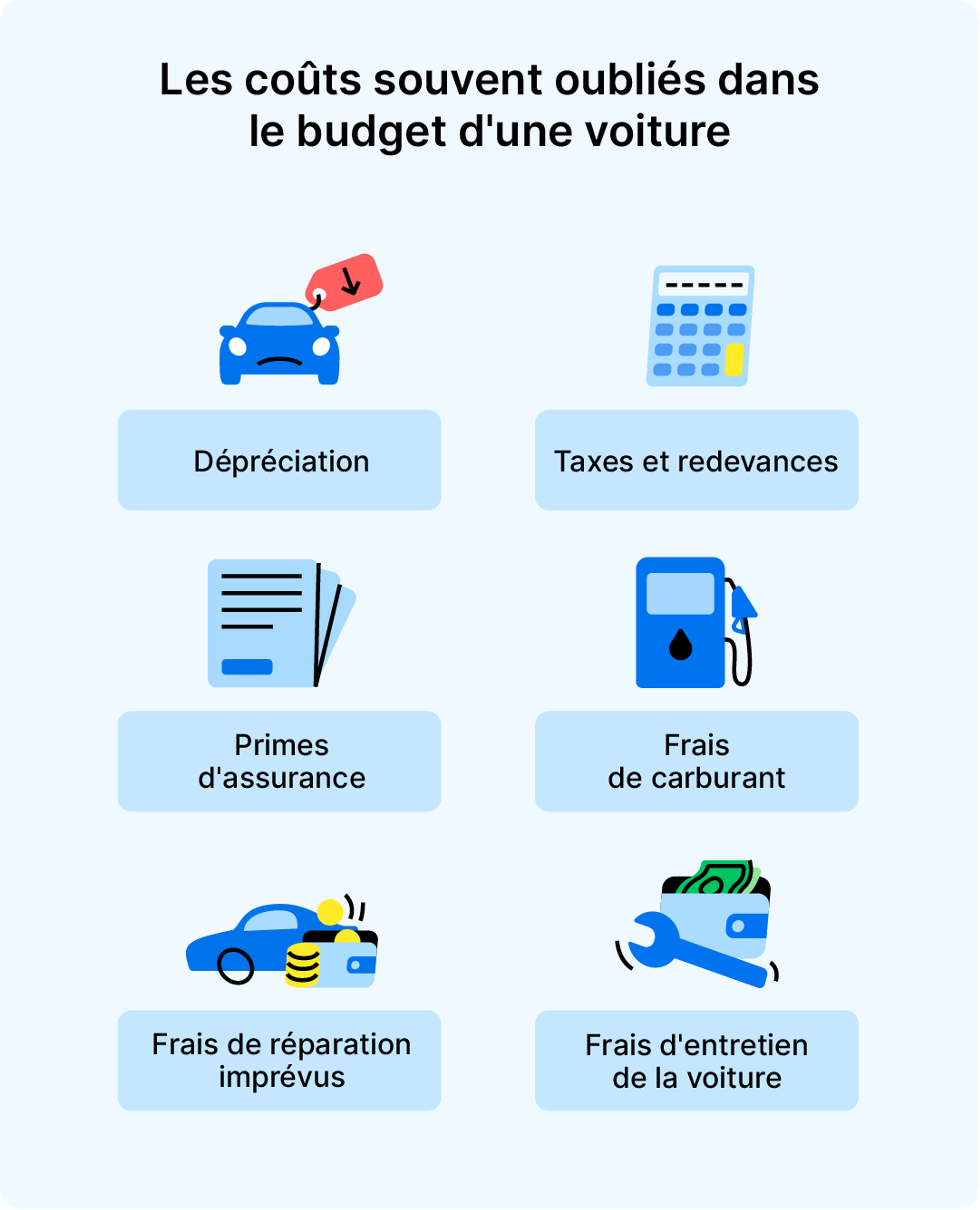 Les coûts souvent oubliés dans le budget d’une voiture