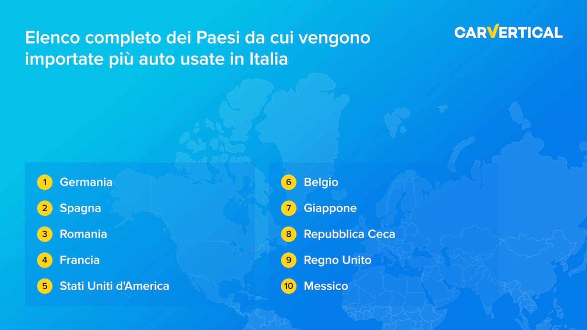 Elenco completo del Paesi da cui vengono importate piu auto usate in Italia