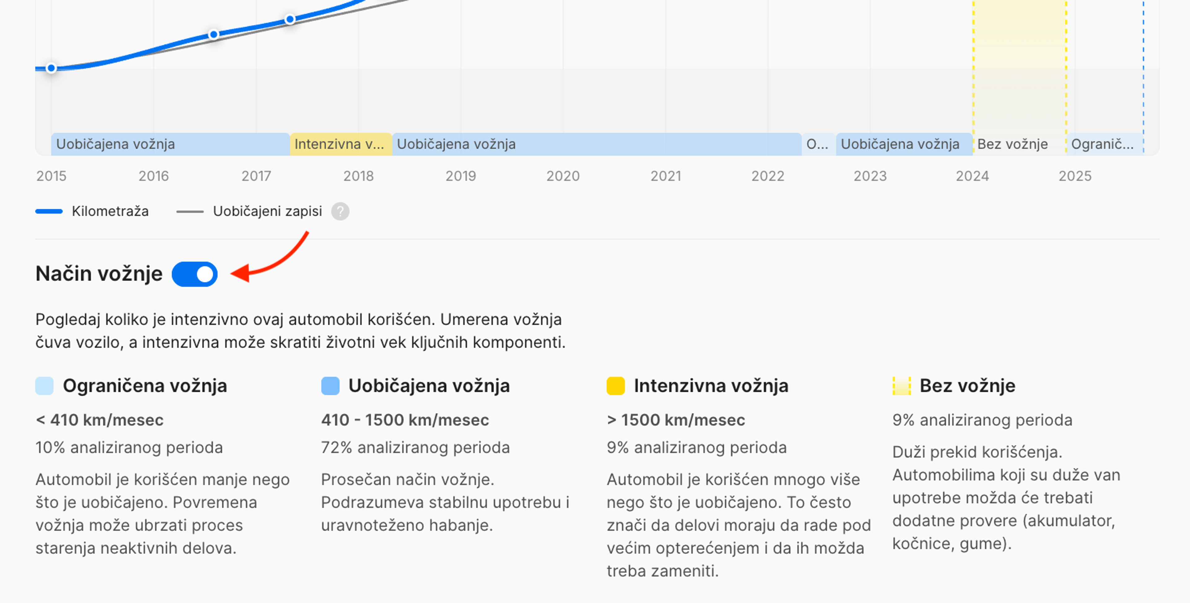 Prekidač za prikazivanje ili skrivanje odeljka „Način vožnje“