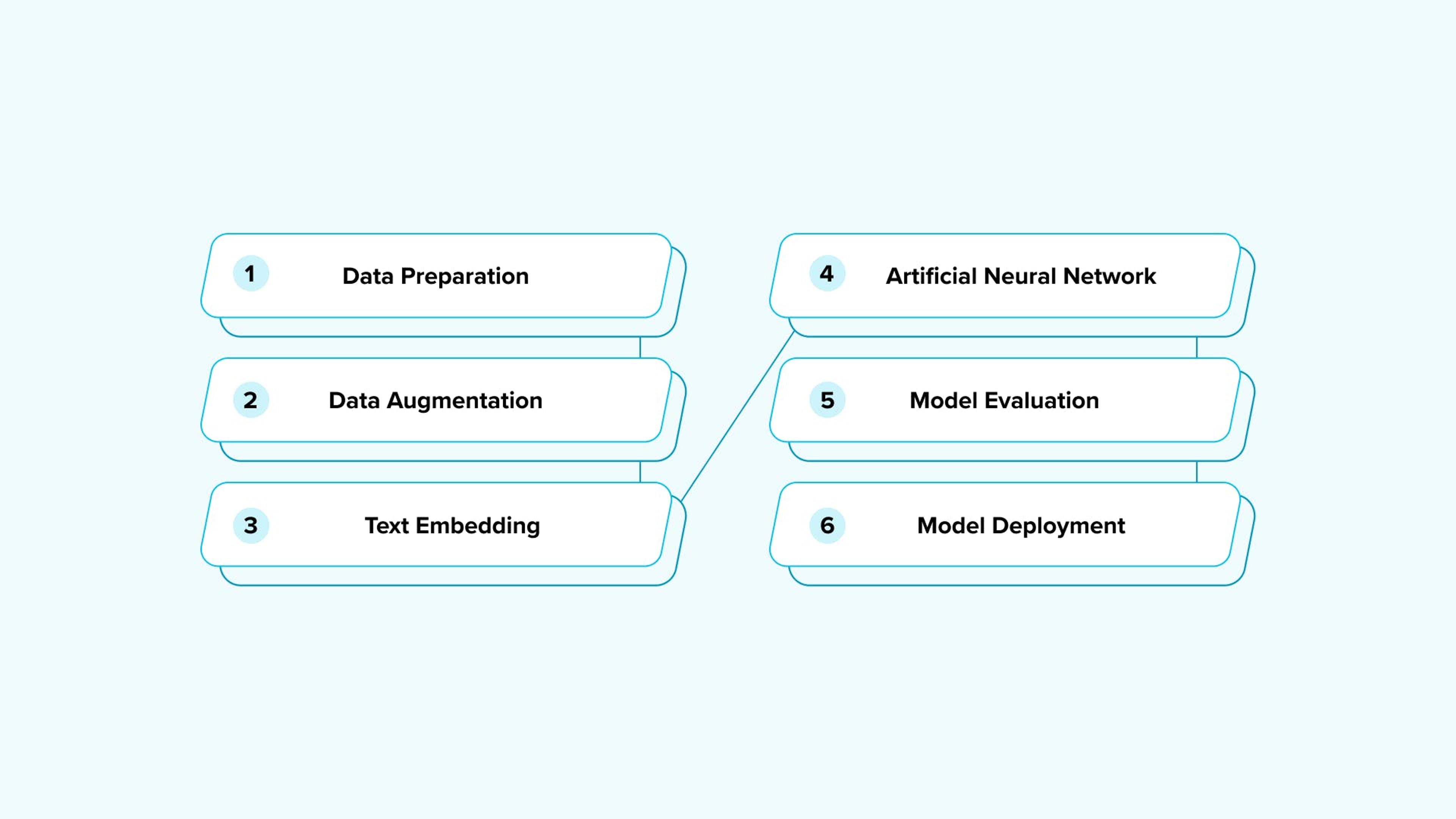 Solution: getting more accurate VINs through machine learning