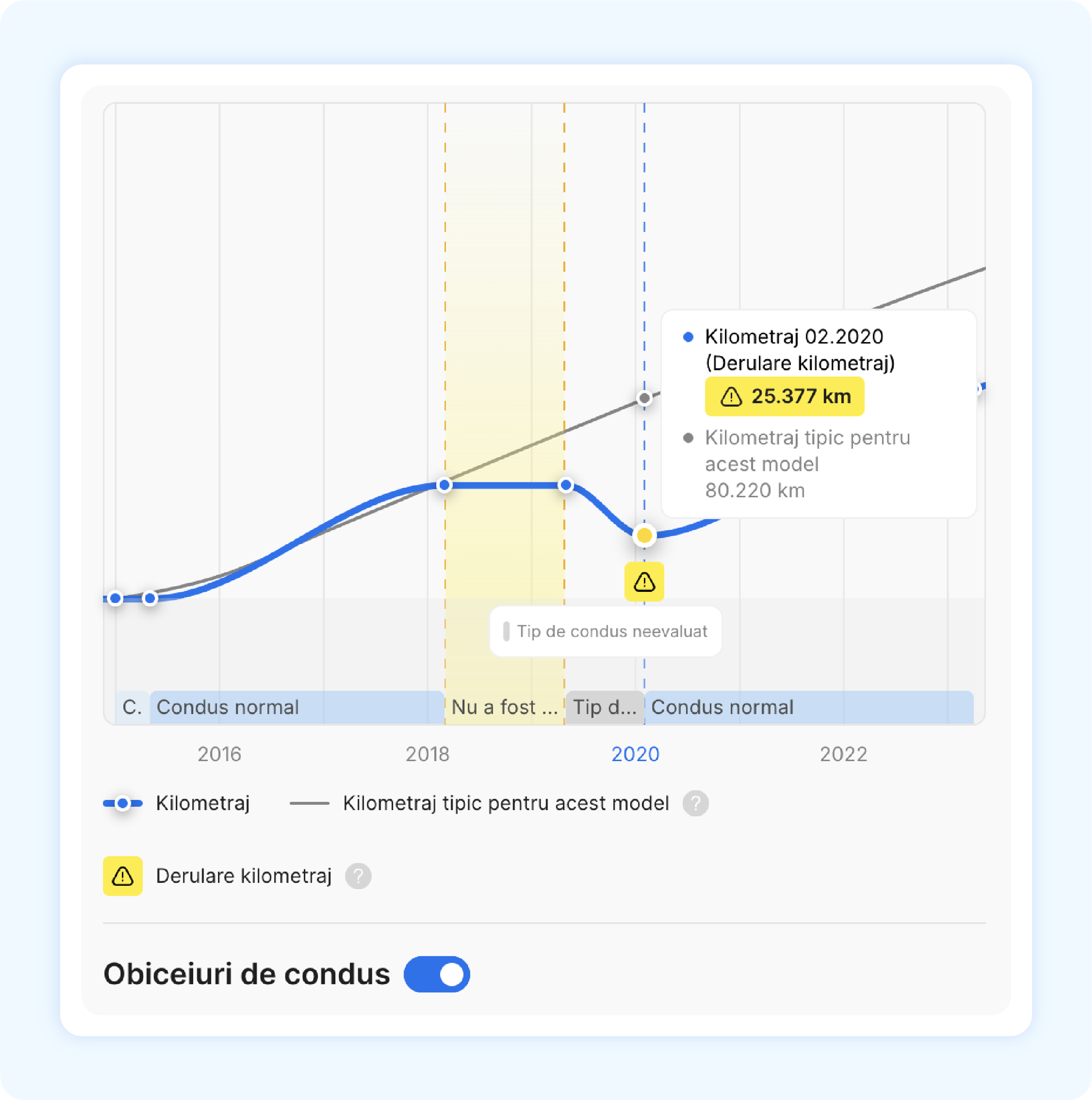 captură de ecran tipică de kilometraj