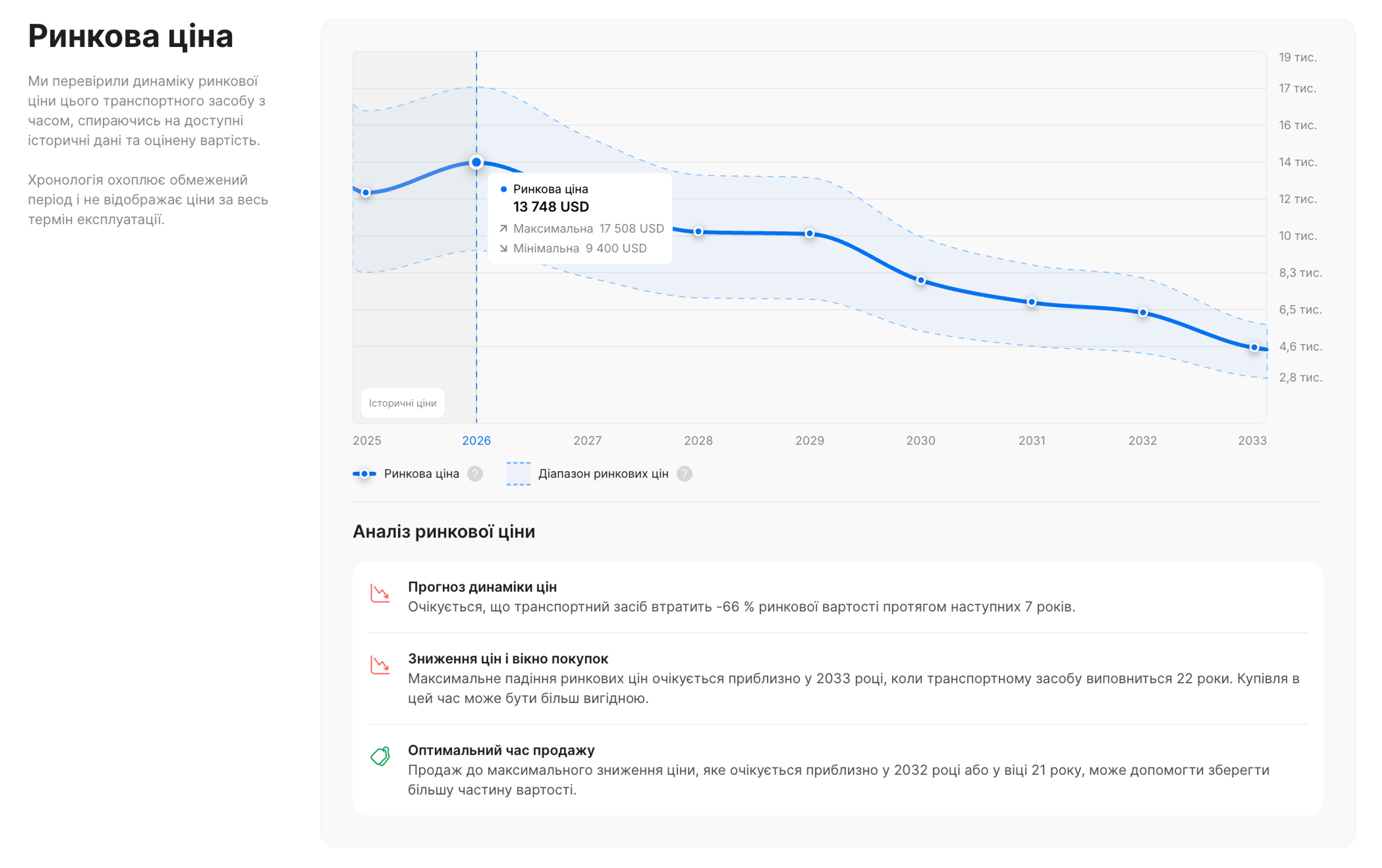Ринкова вартість Fiat Tipo 2018 р.