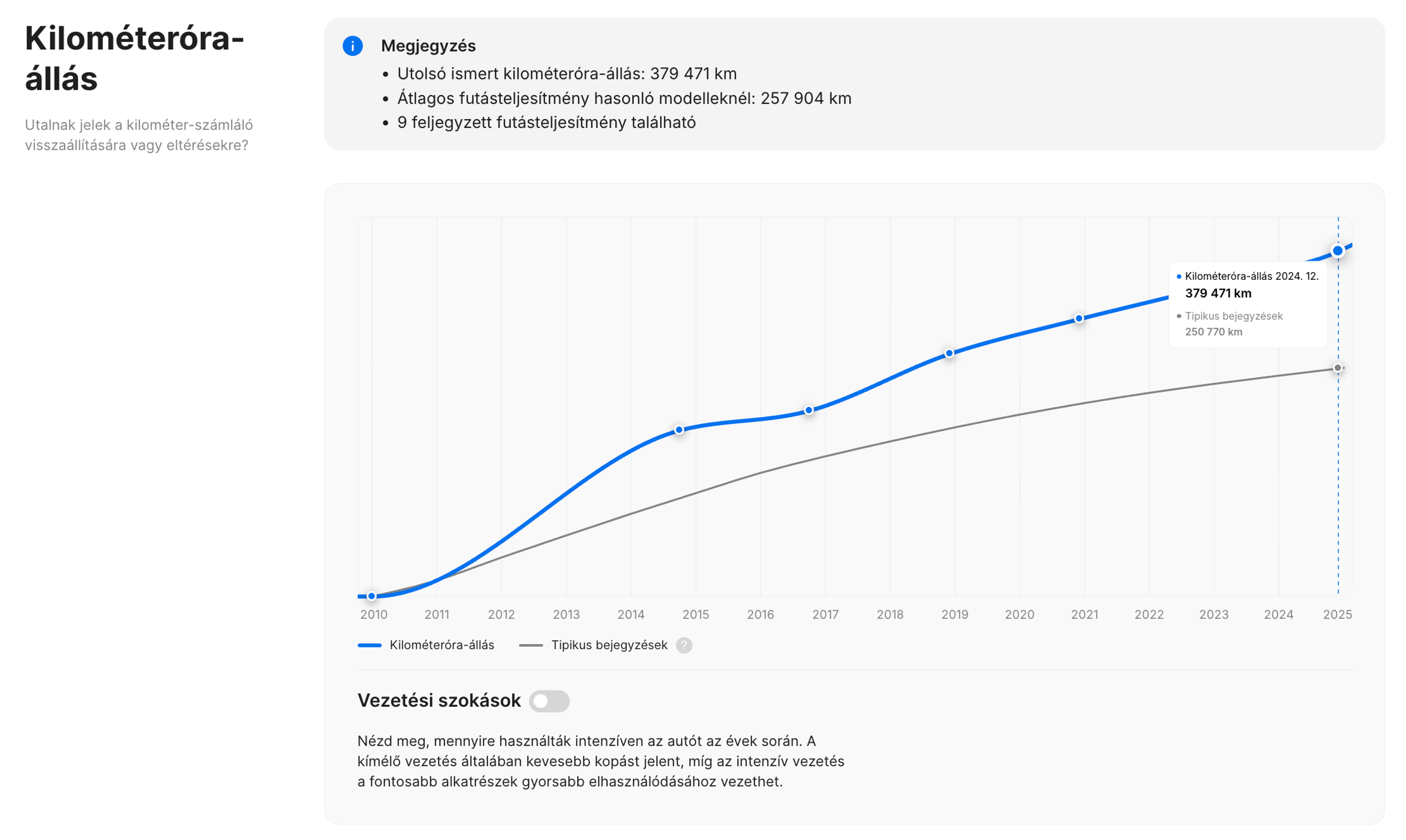 Az autó futásteljesítmény-részleteFüggőleges járműtörténeti jelentés