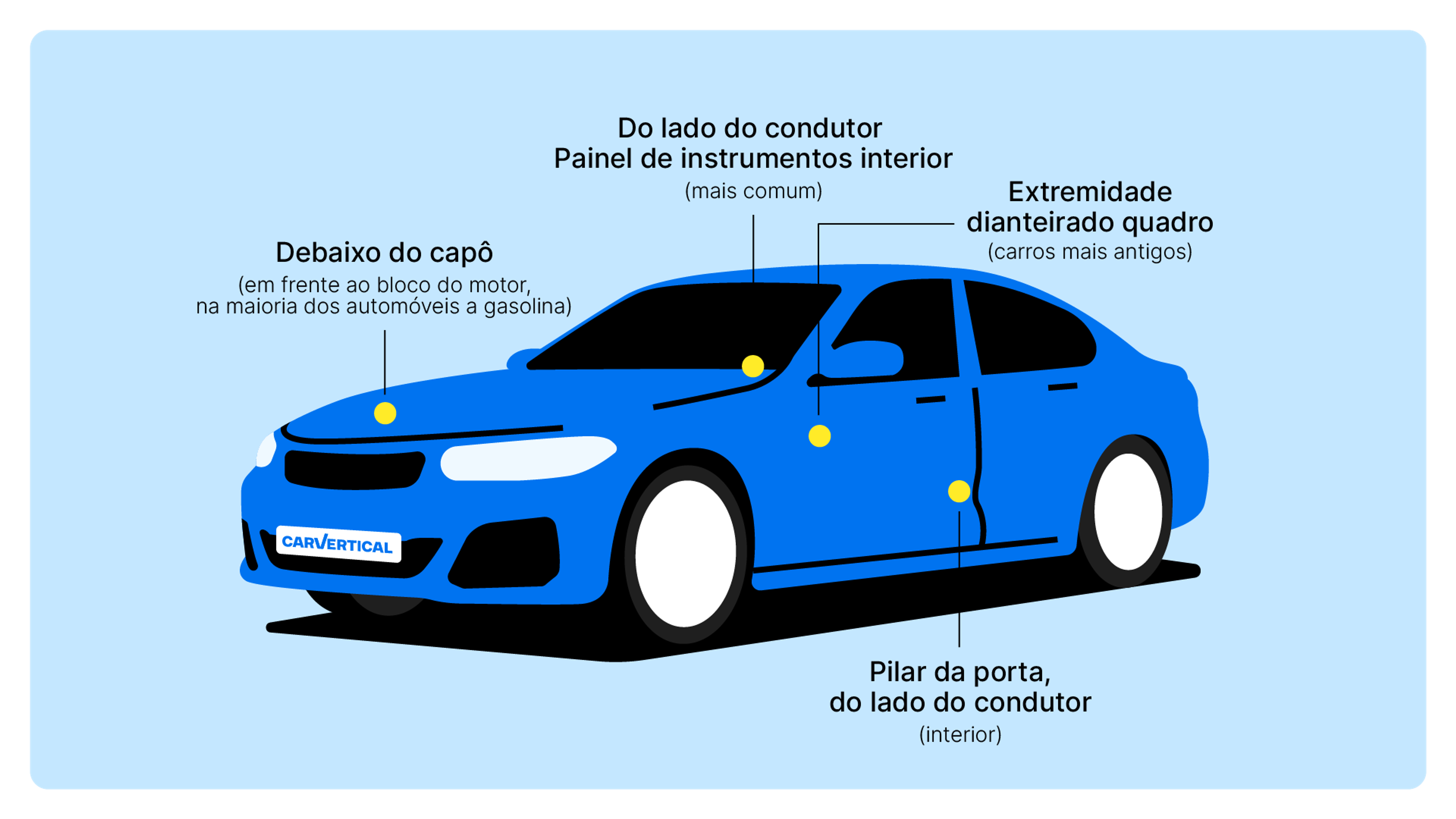 Localizações comuns do número VIN num automóvel