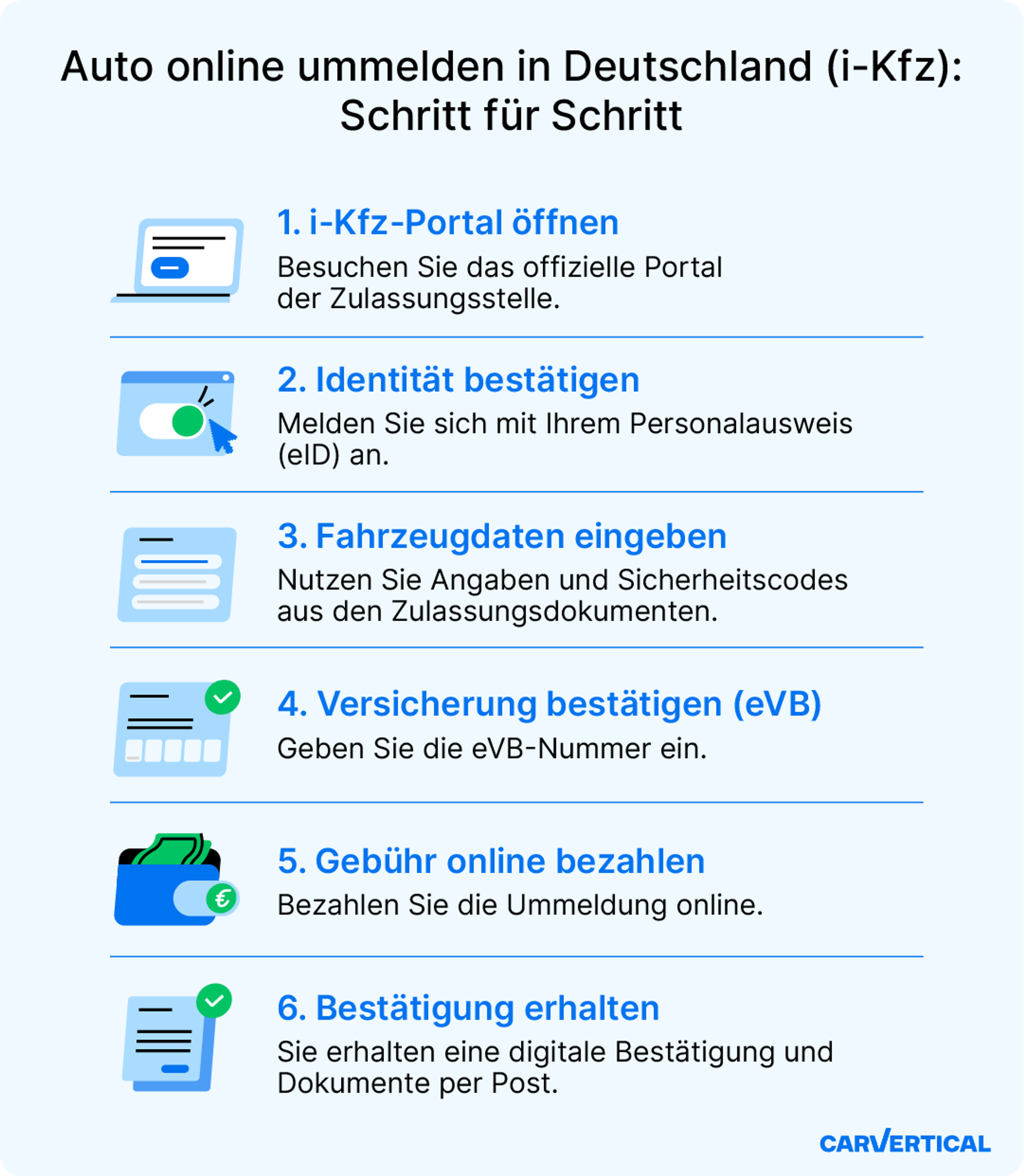 Auto online ummelden in Deutschland (i-Kfz)