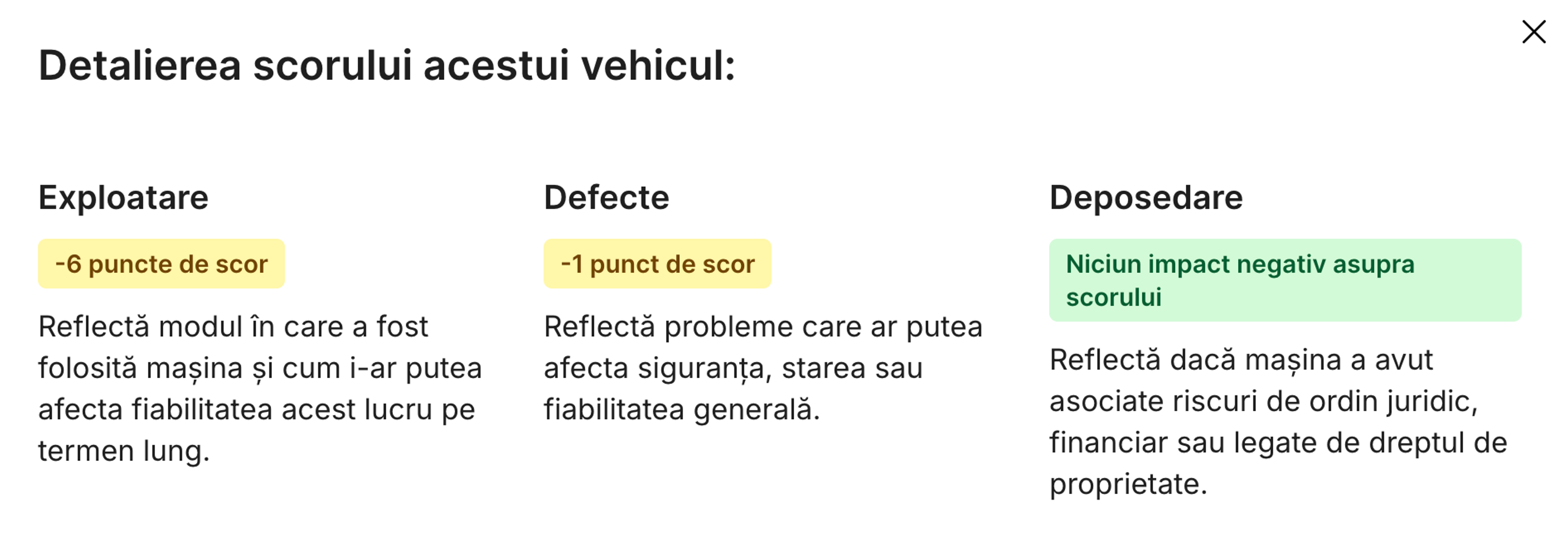Detalierea Scorului carVertical