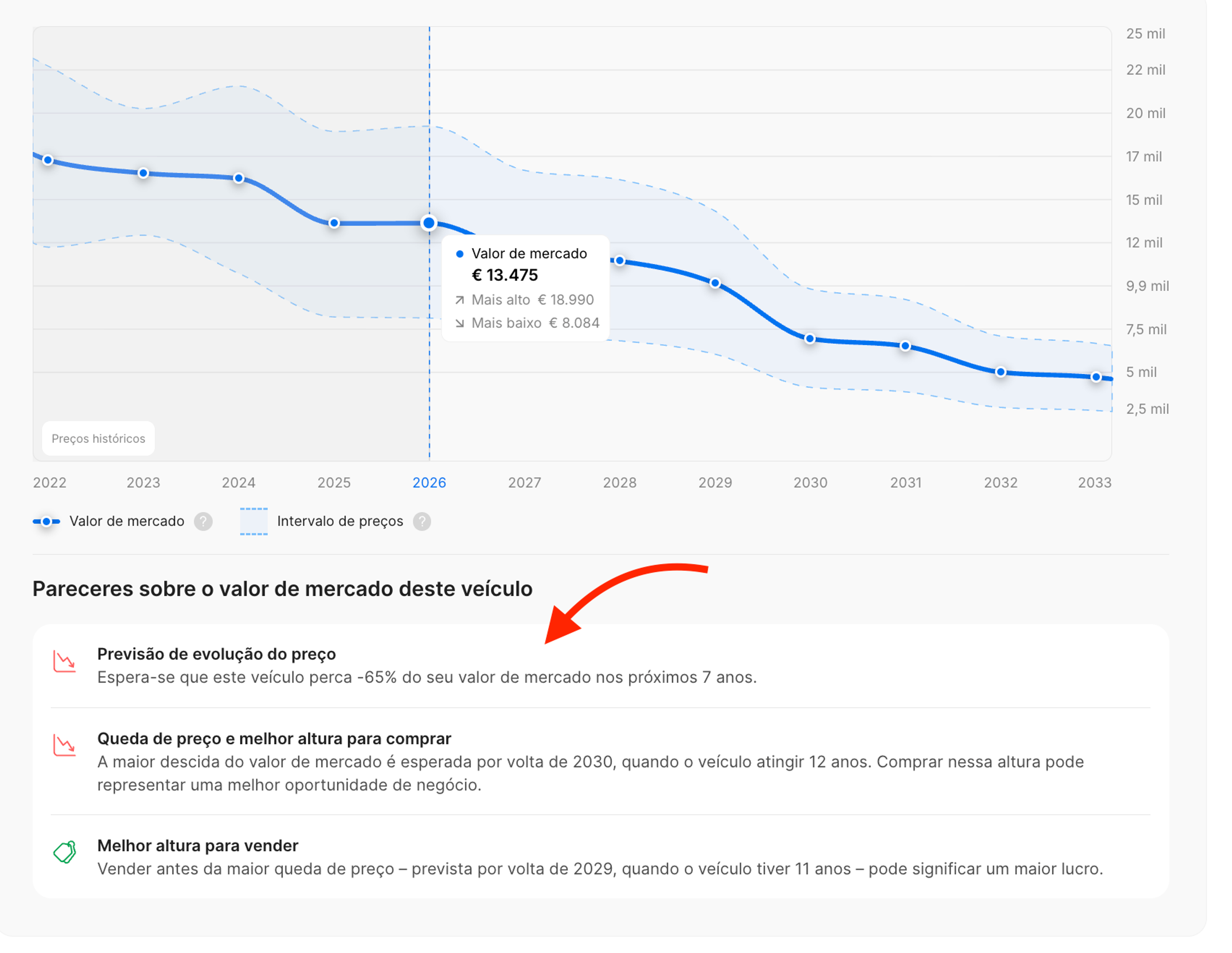 Informações adicionais sobre a depreciação do veículo e o momento ideal para comprar ou vender