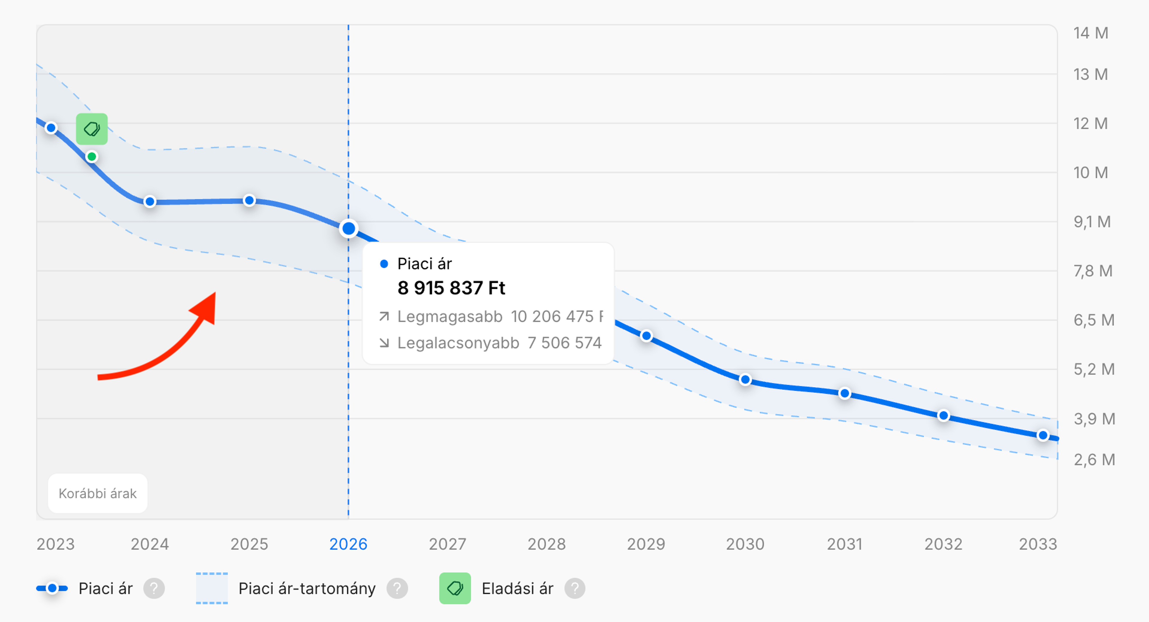 Az elmúlt három év autóárai egy carVertical jelentésben