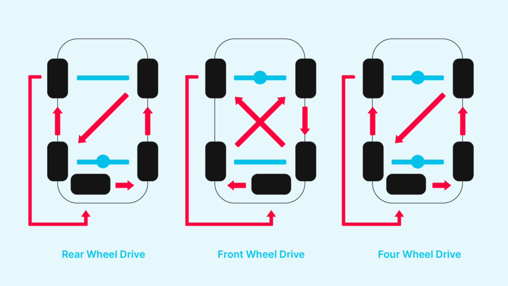 5 tires rotation