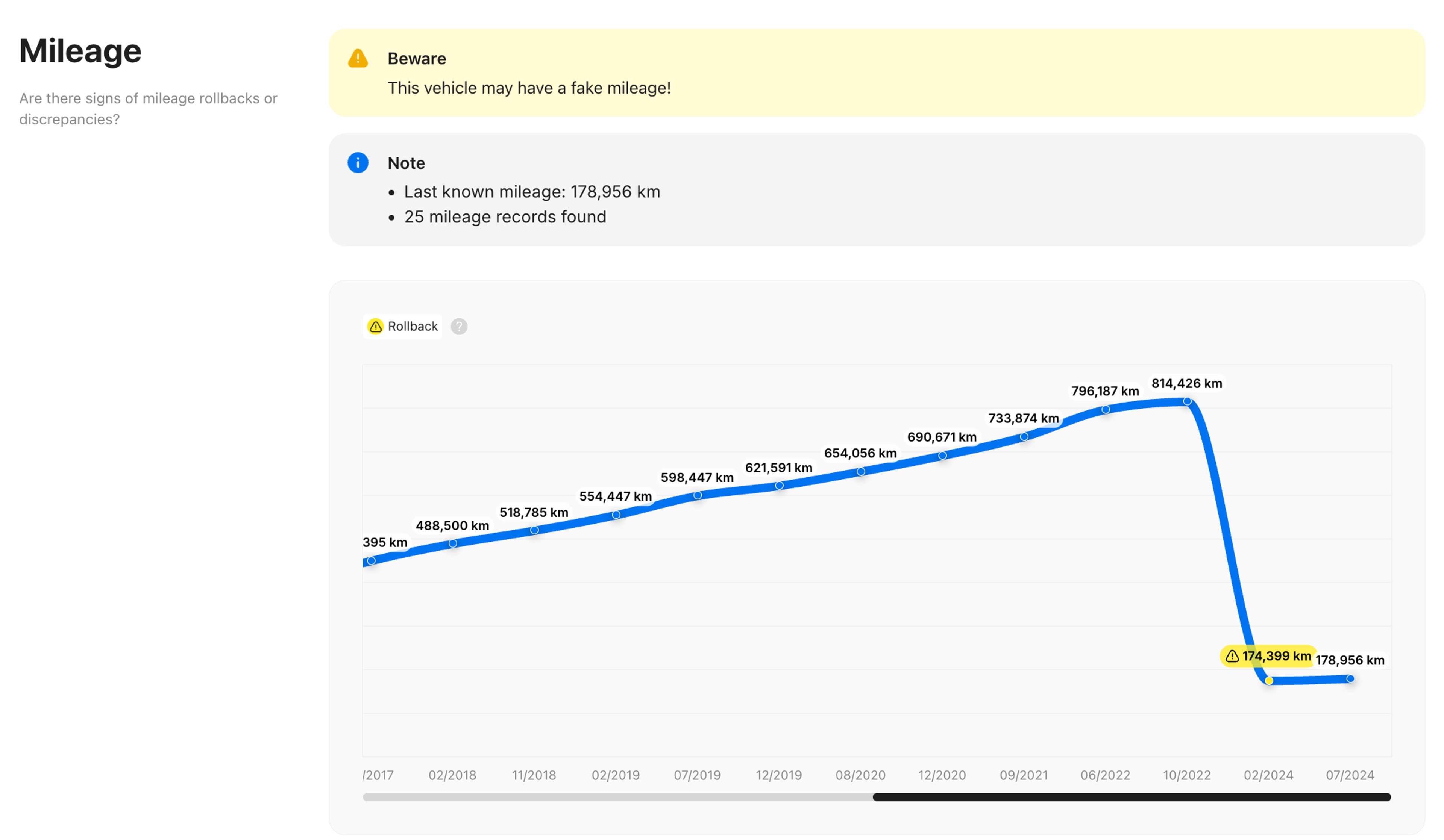 mileage manipulation
