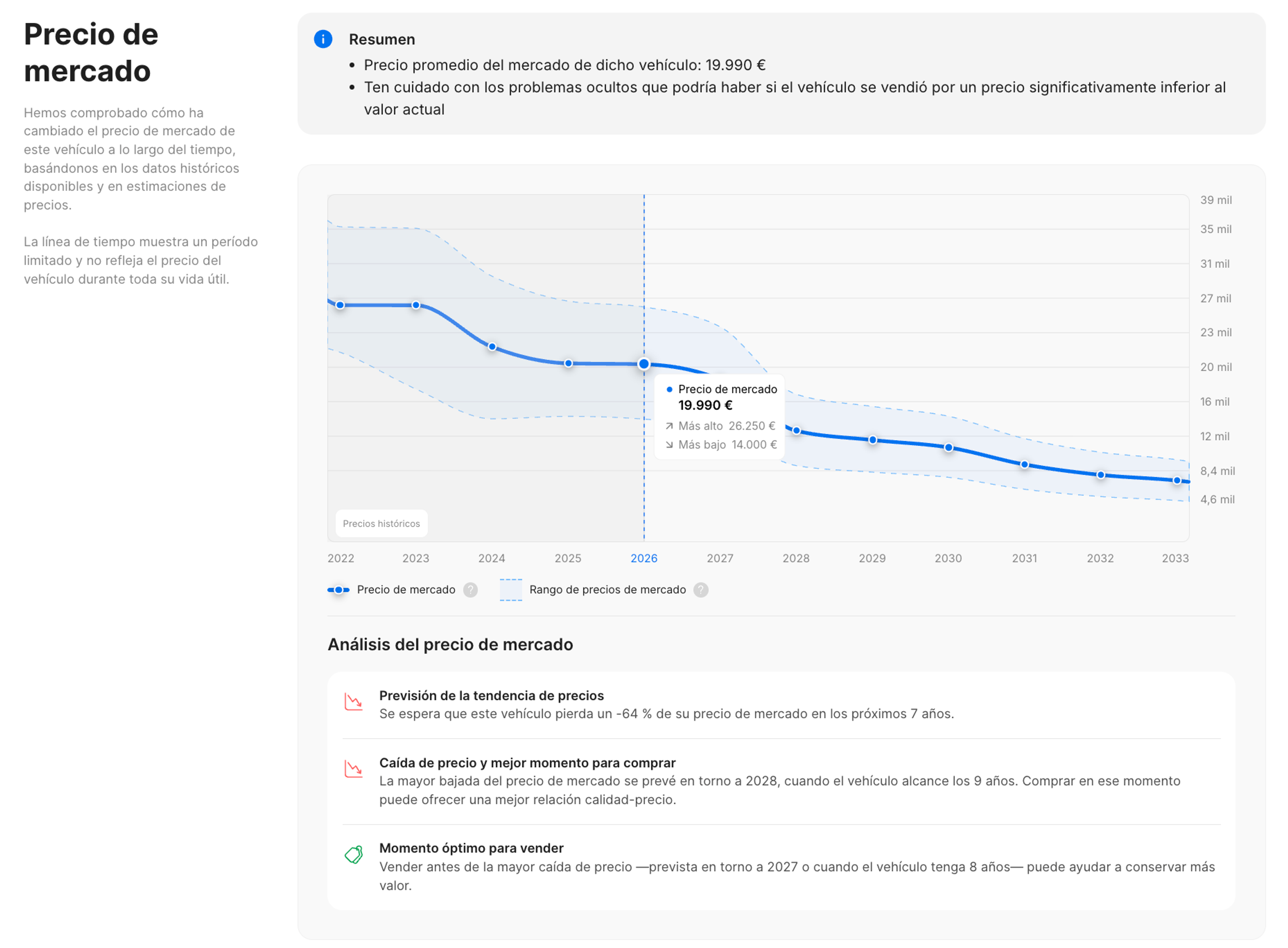 Sección Precio de mercado actualizada en el informe de carVertical