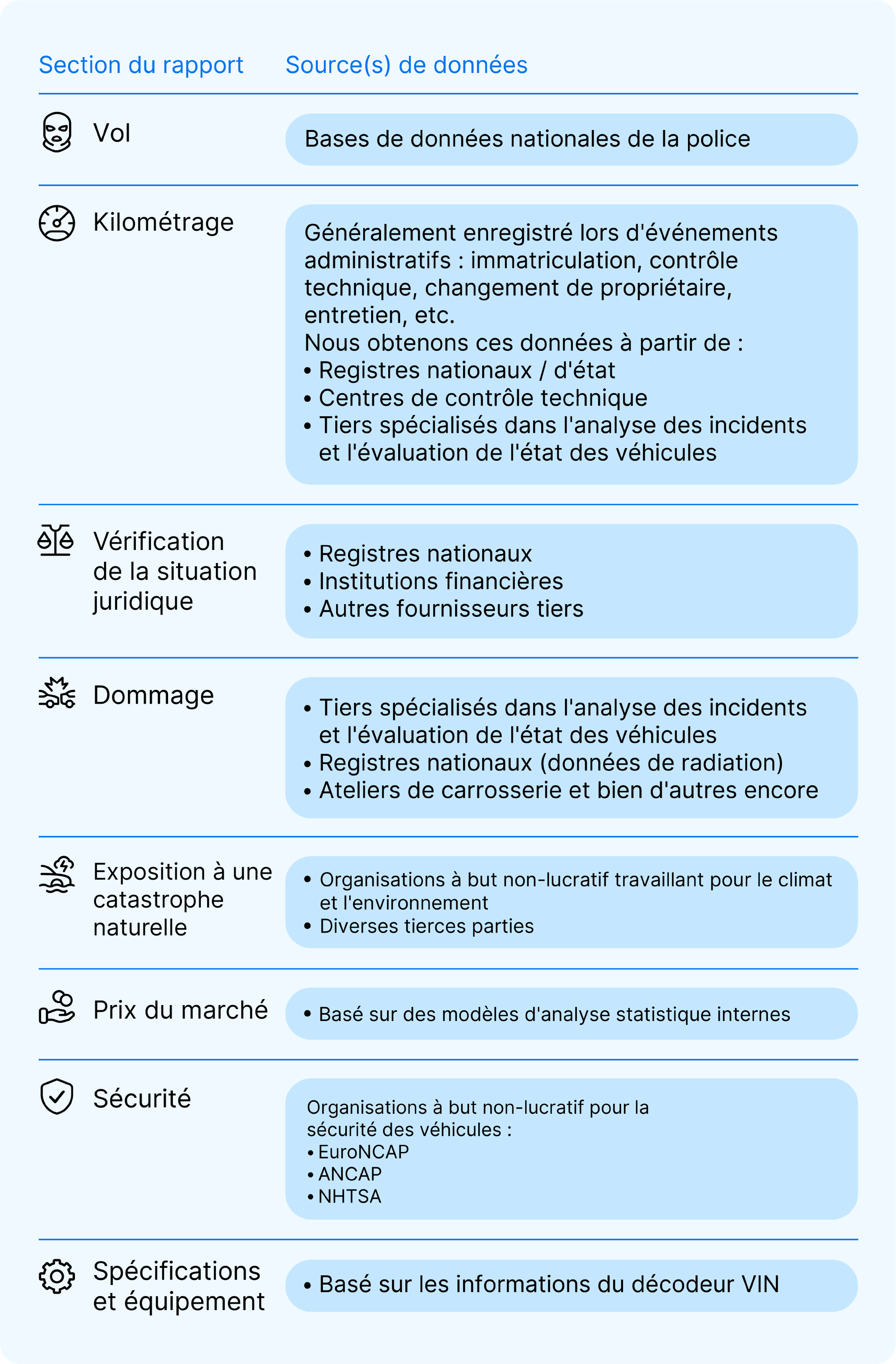 tableau des sources de données