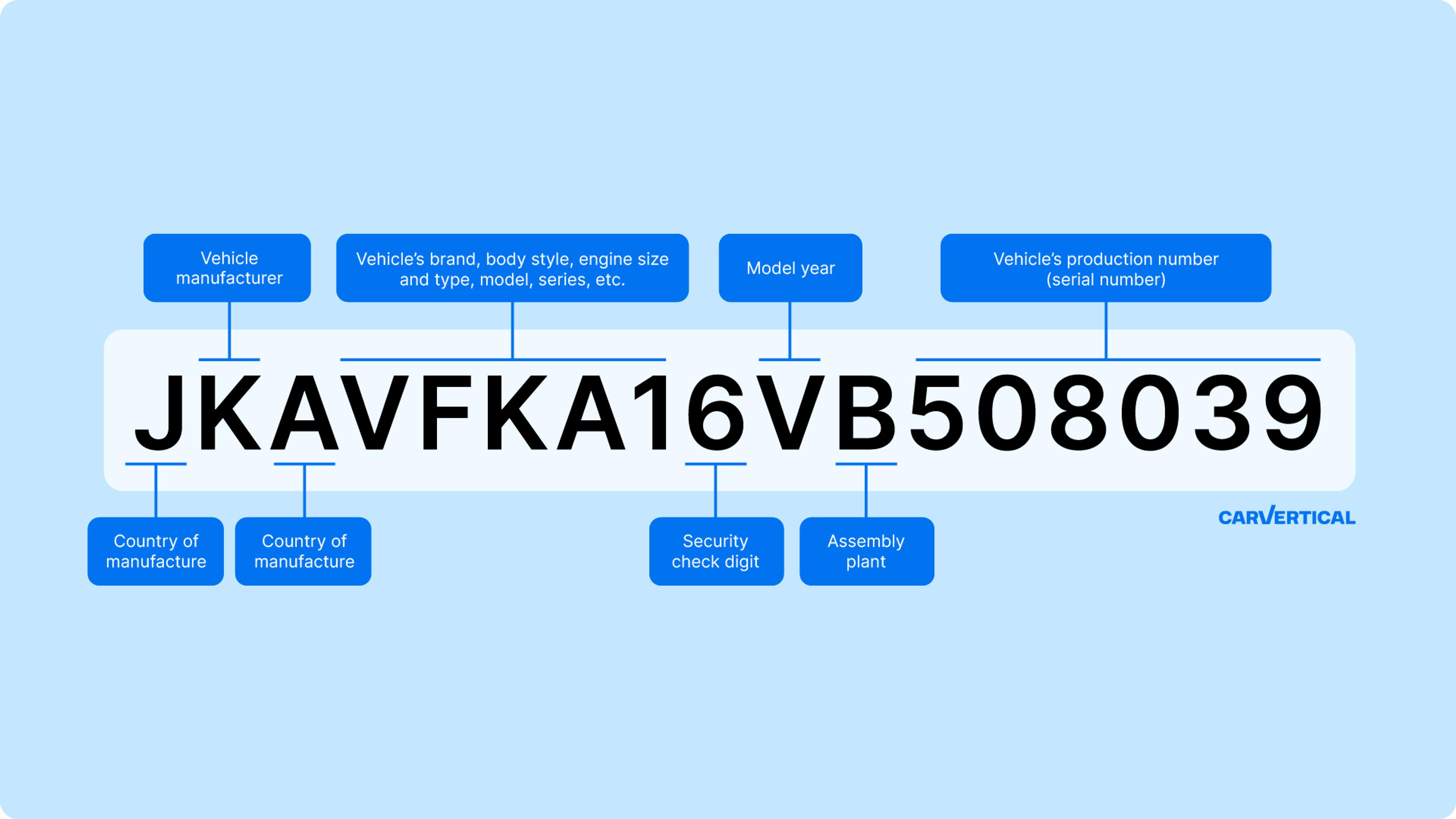 Kawasaki VIN number breakdown