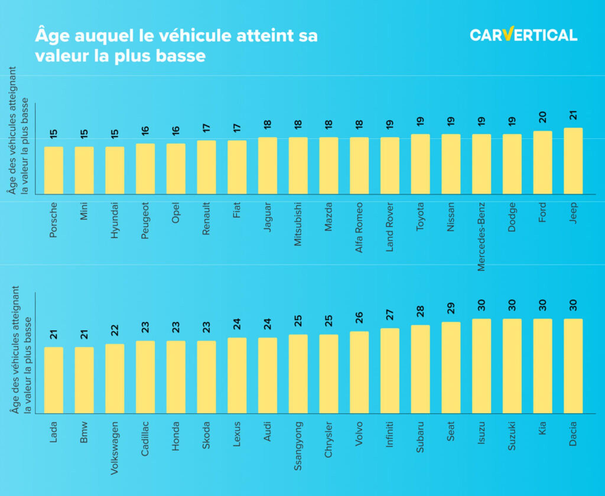 Pourquoi les voitures d’occasion ont-elles une valeur différente ?