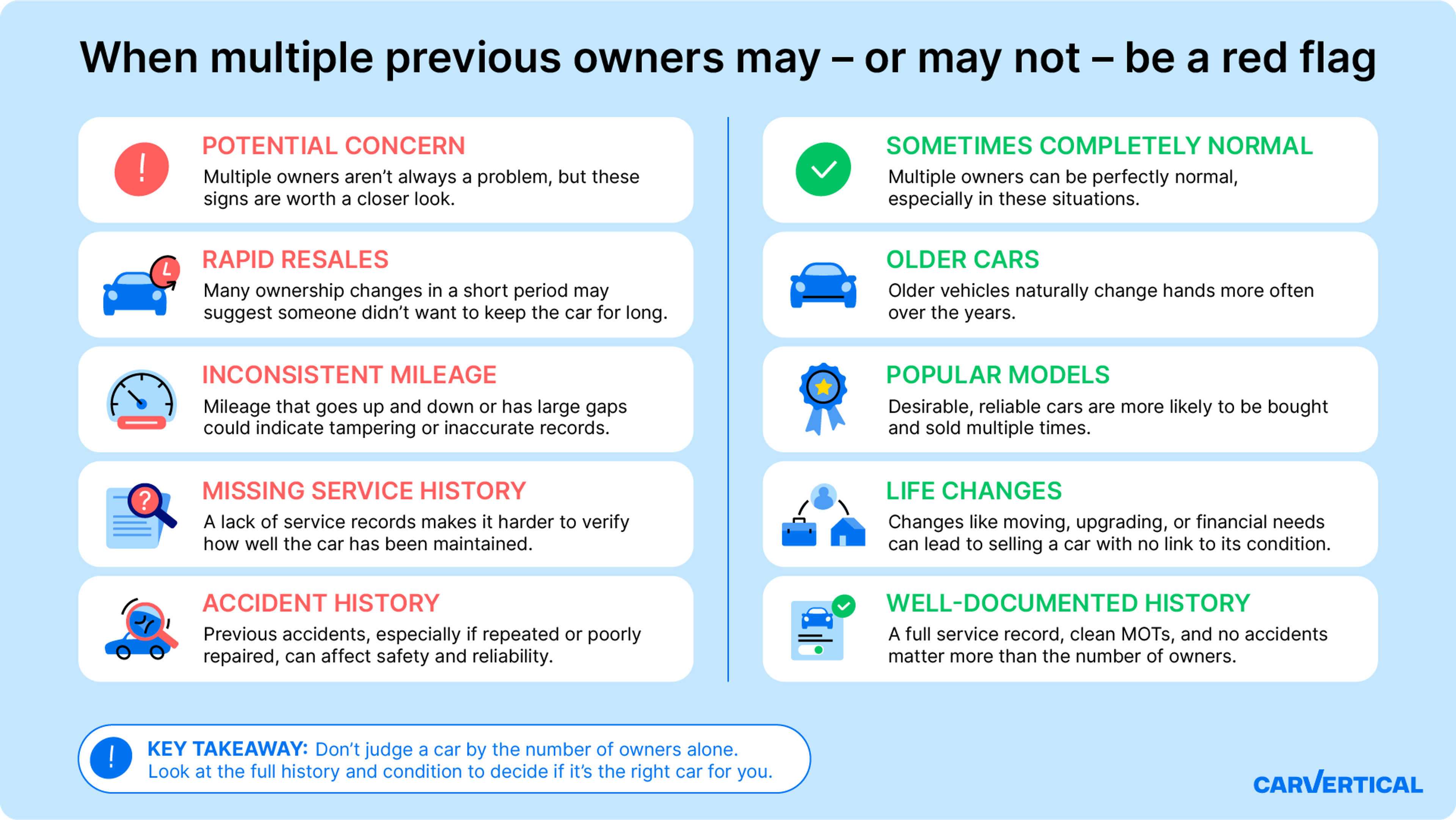 Infographic comparing warning signs and normal situations related to cars with multiple previous owners