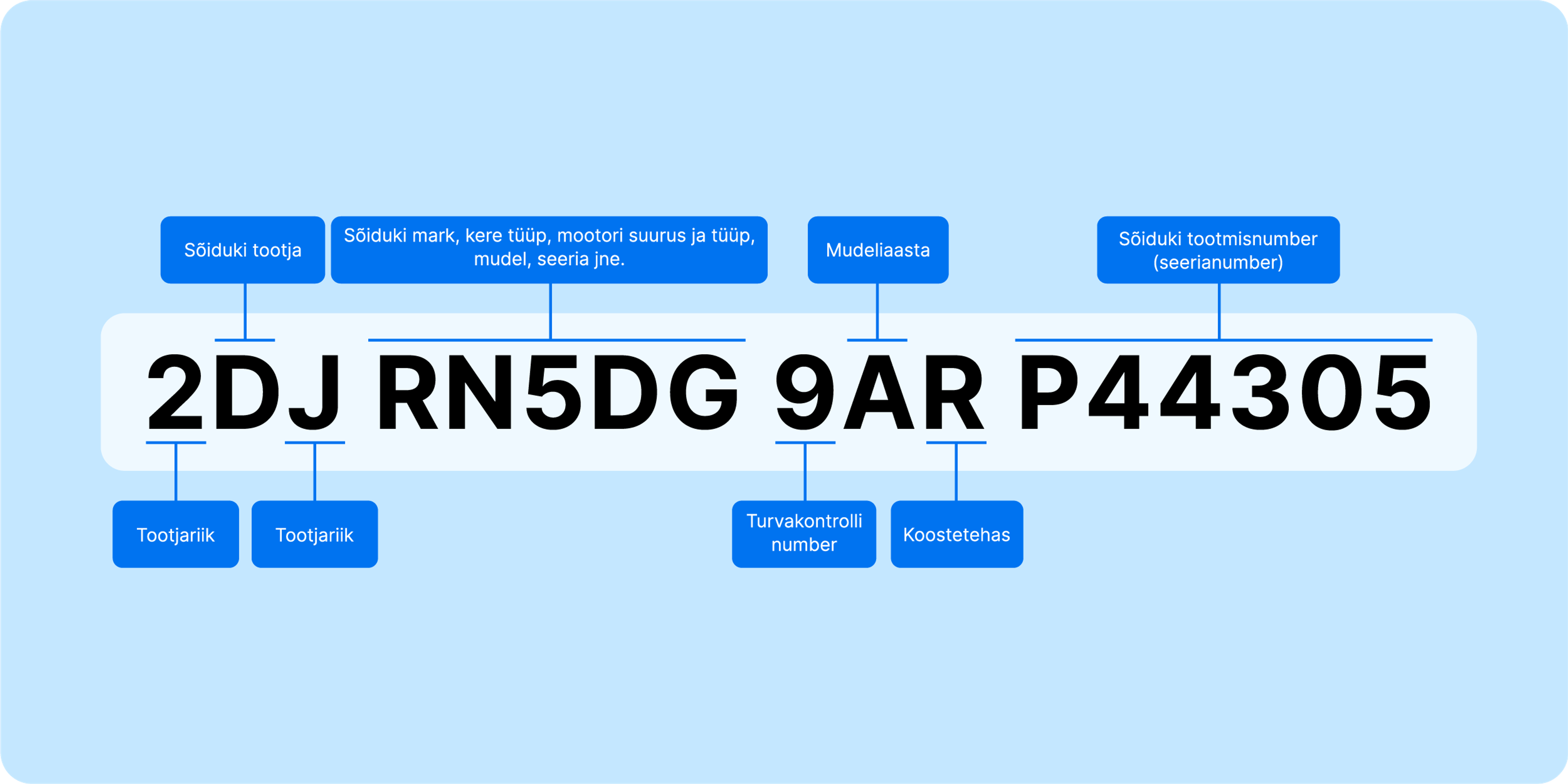 VIN number breakdown